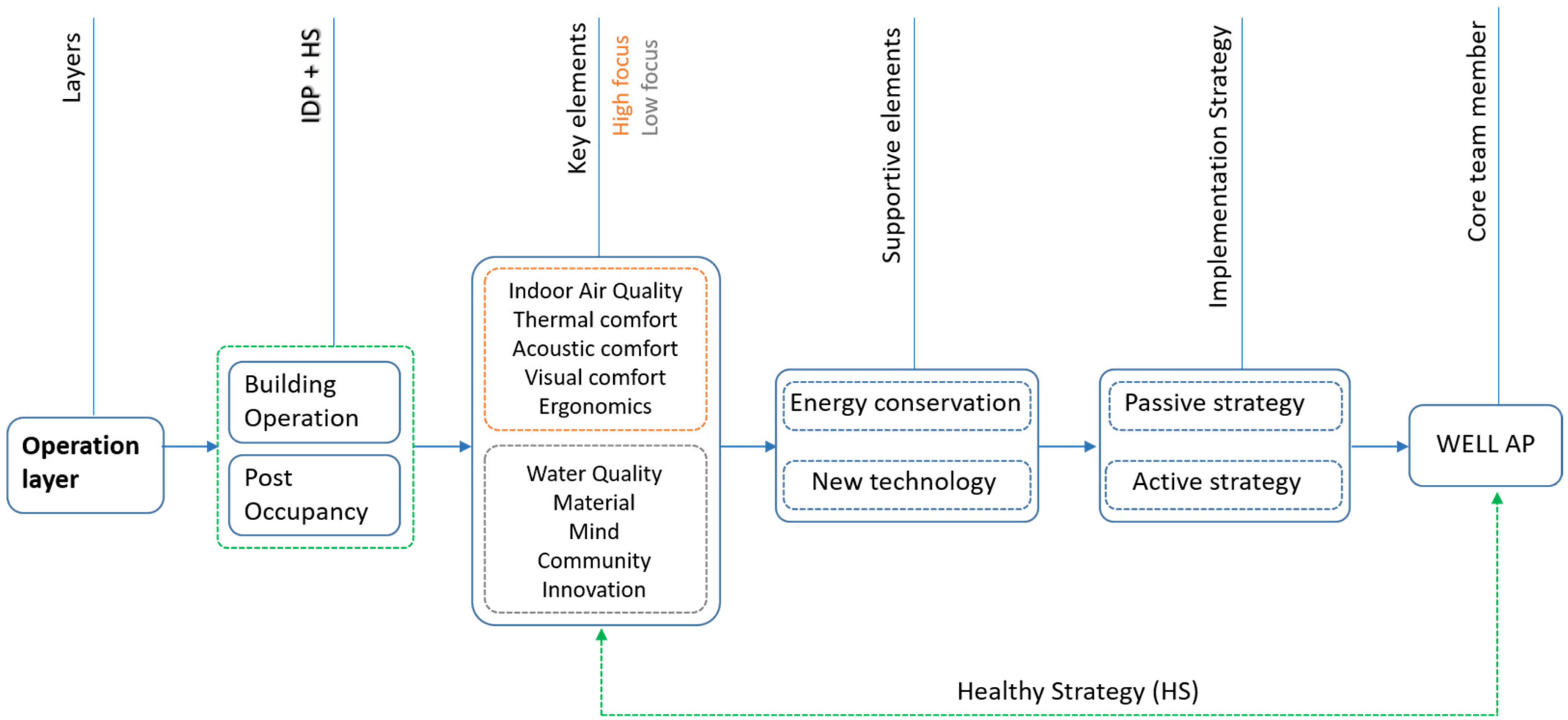 Smartcities 05 00042 g006 550