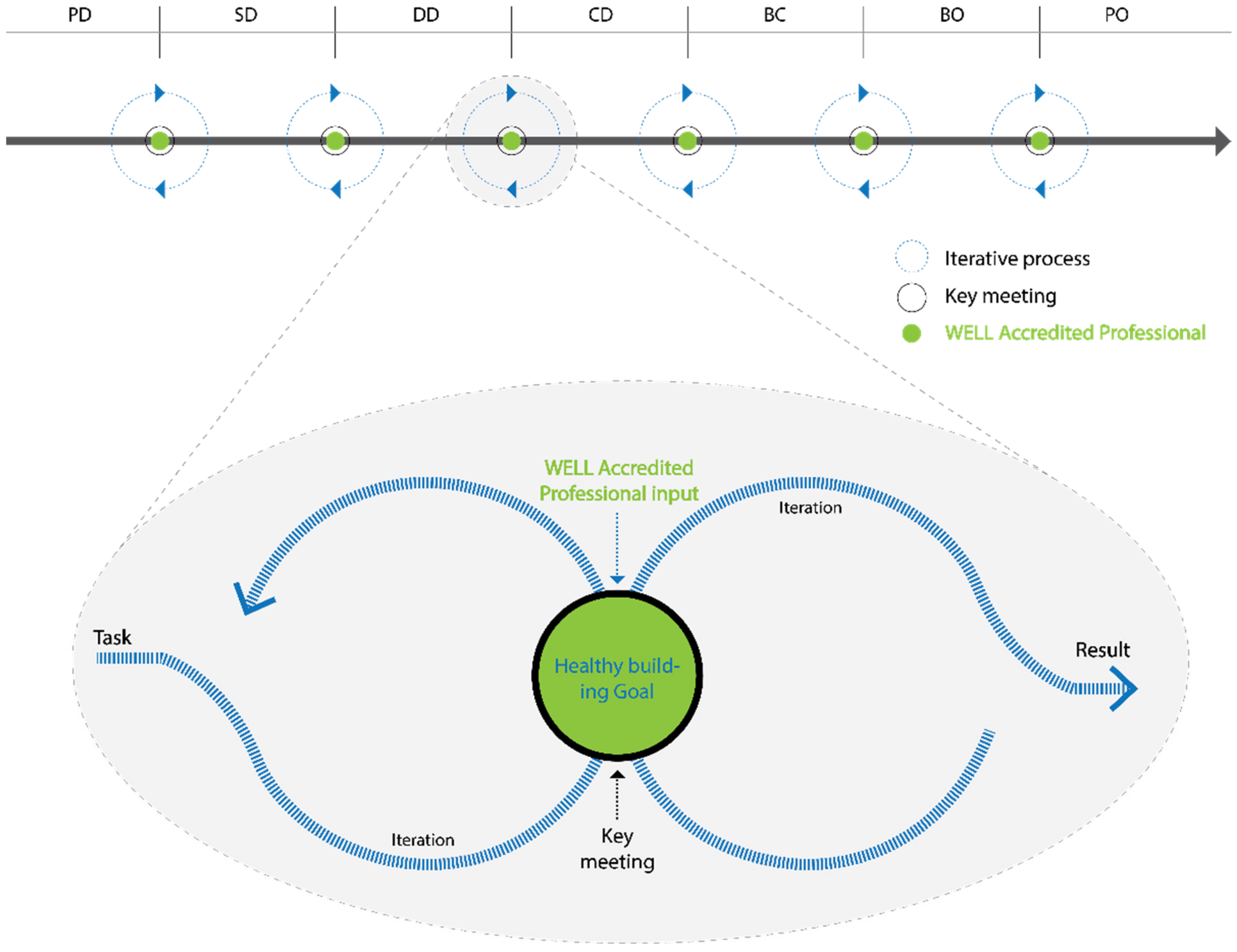 Smartcities 05 00042 g007 550