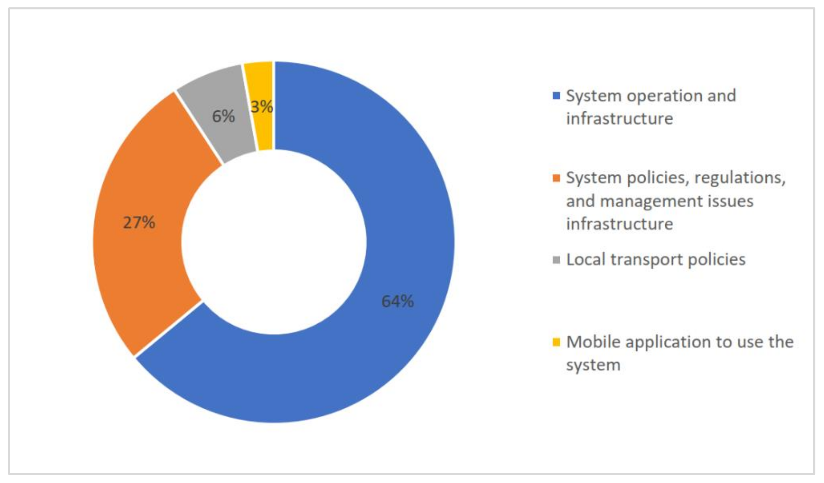 Smartcities 05 00044 g001 Smartcities 05 00044 g001