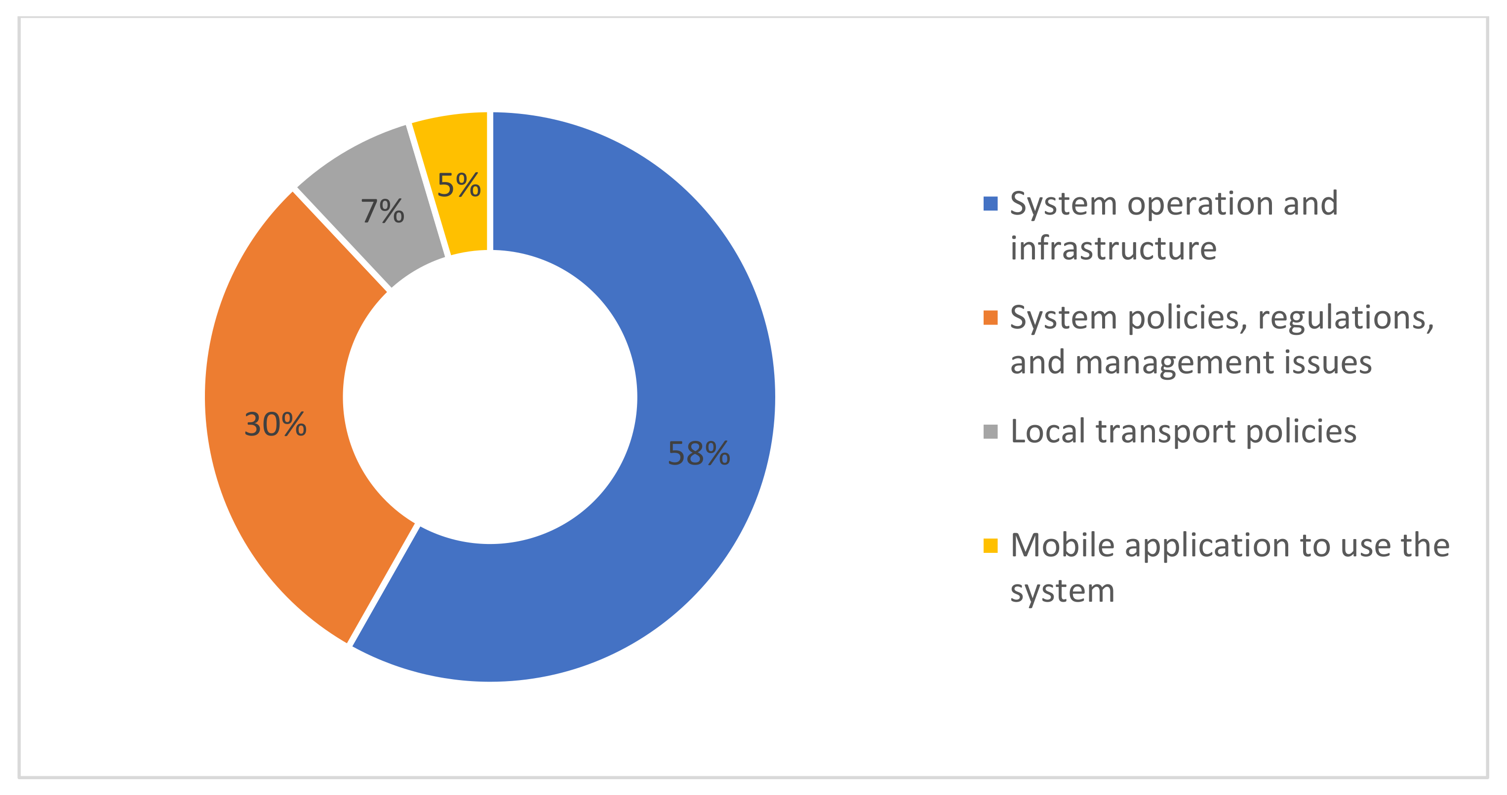 Smartcities 05 00044 g002 Smartcities 05 00044 g002
