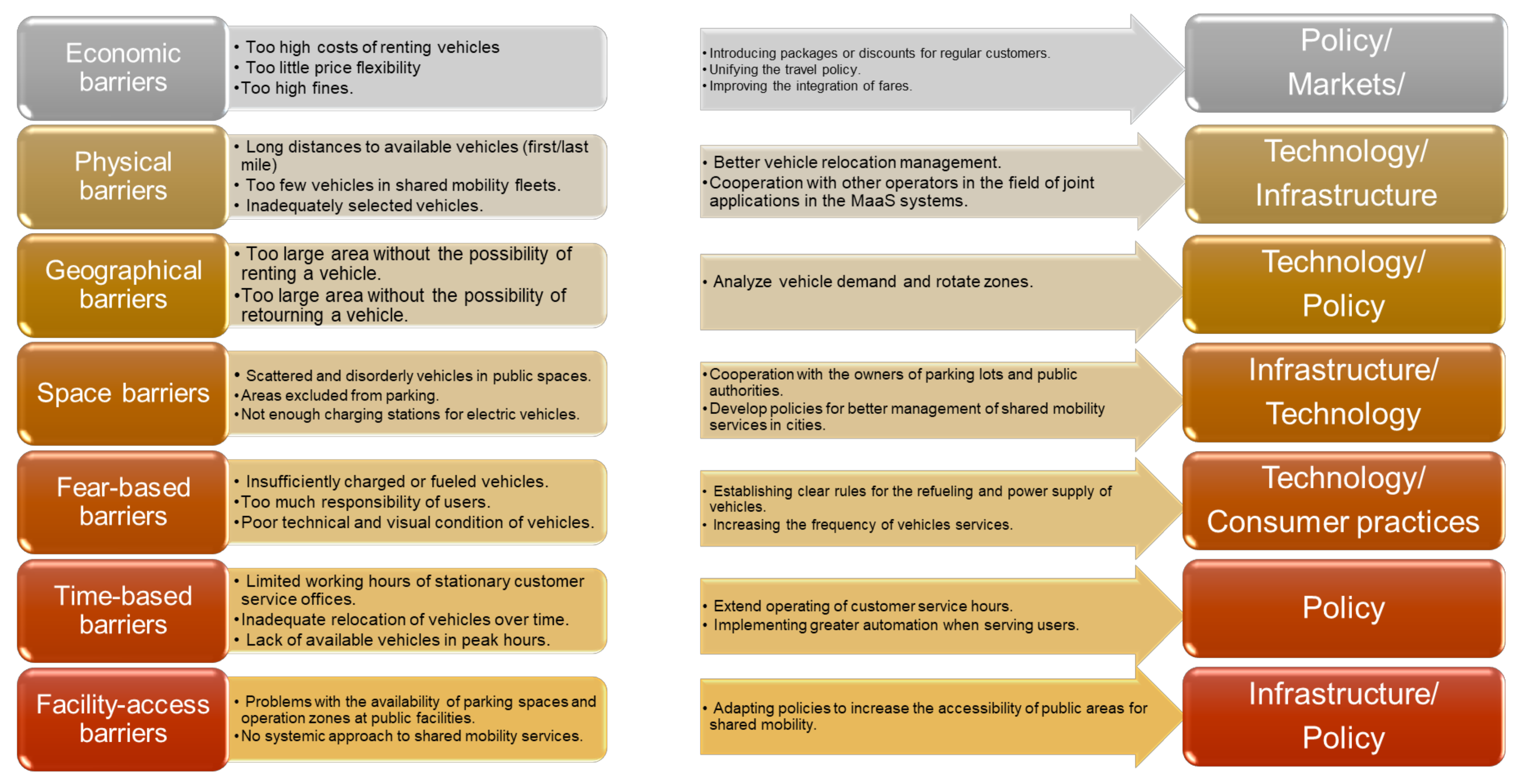 Smartcities 05 00044 g004 Smartcities 05 00044 g004