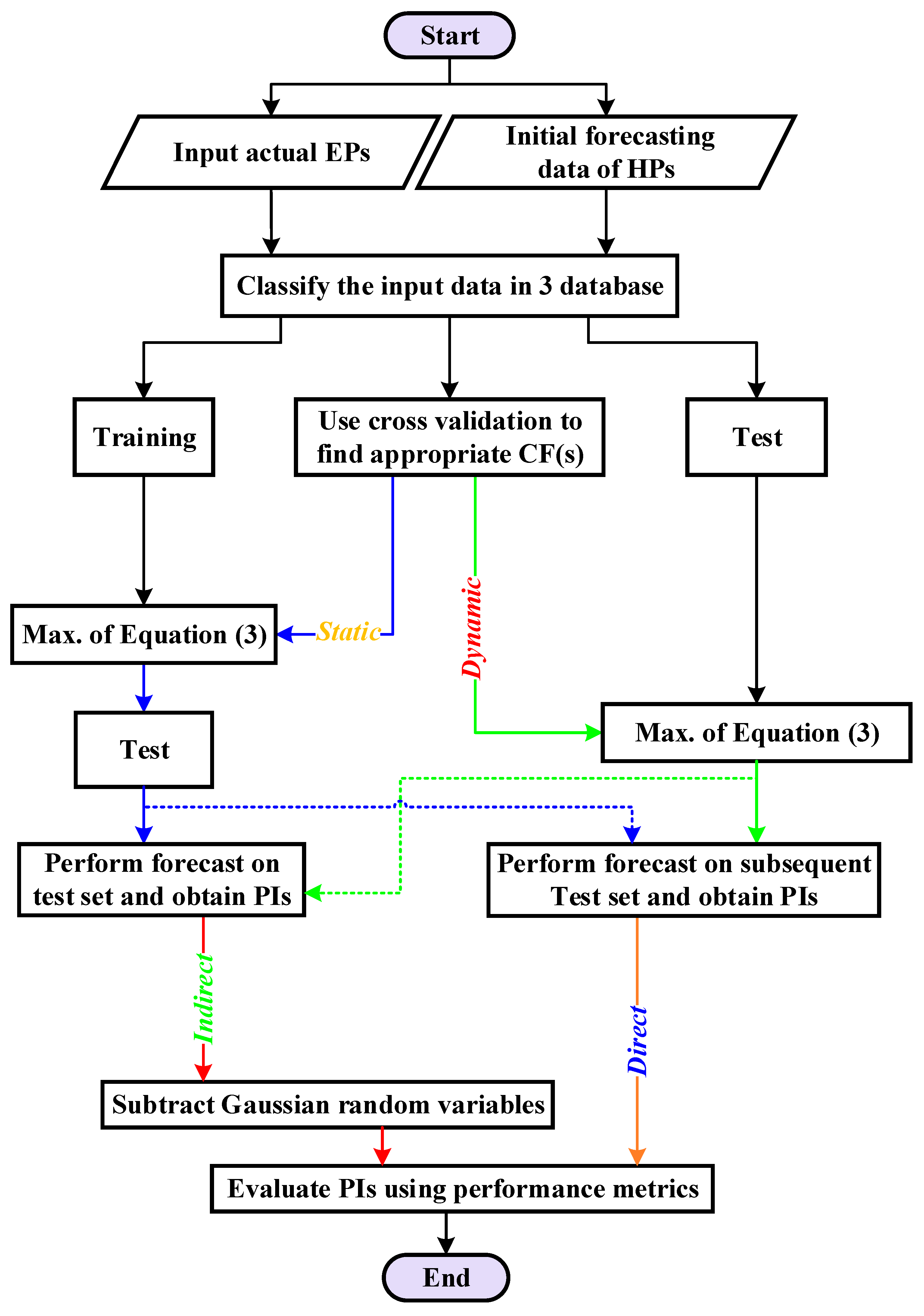 Smartcities 05 00045 g002 550