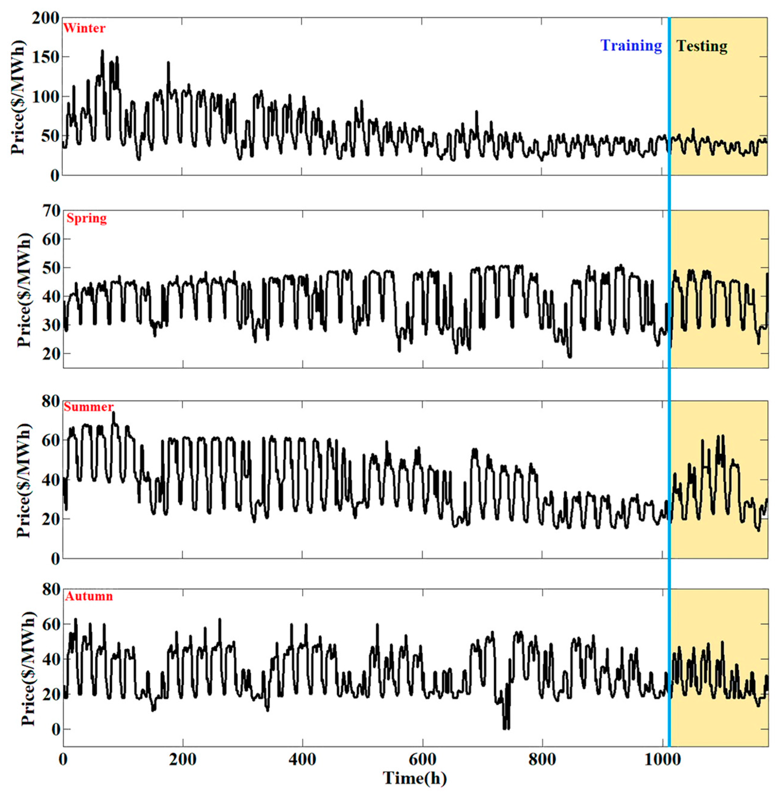 Smartcities 05 00045 g003 550