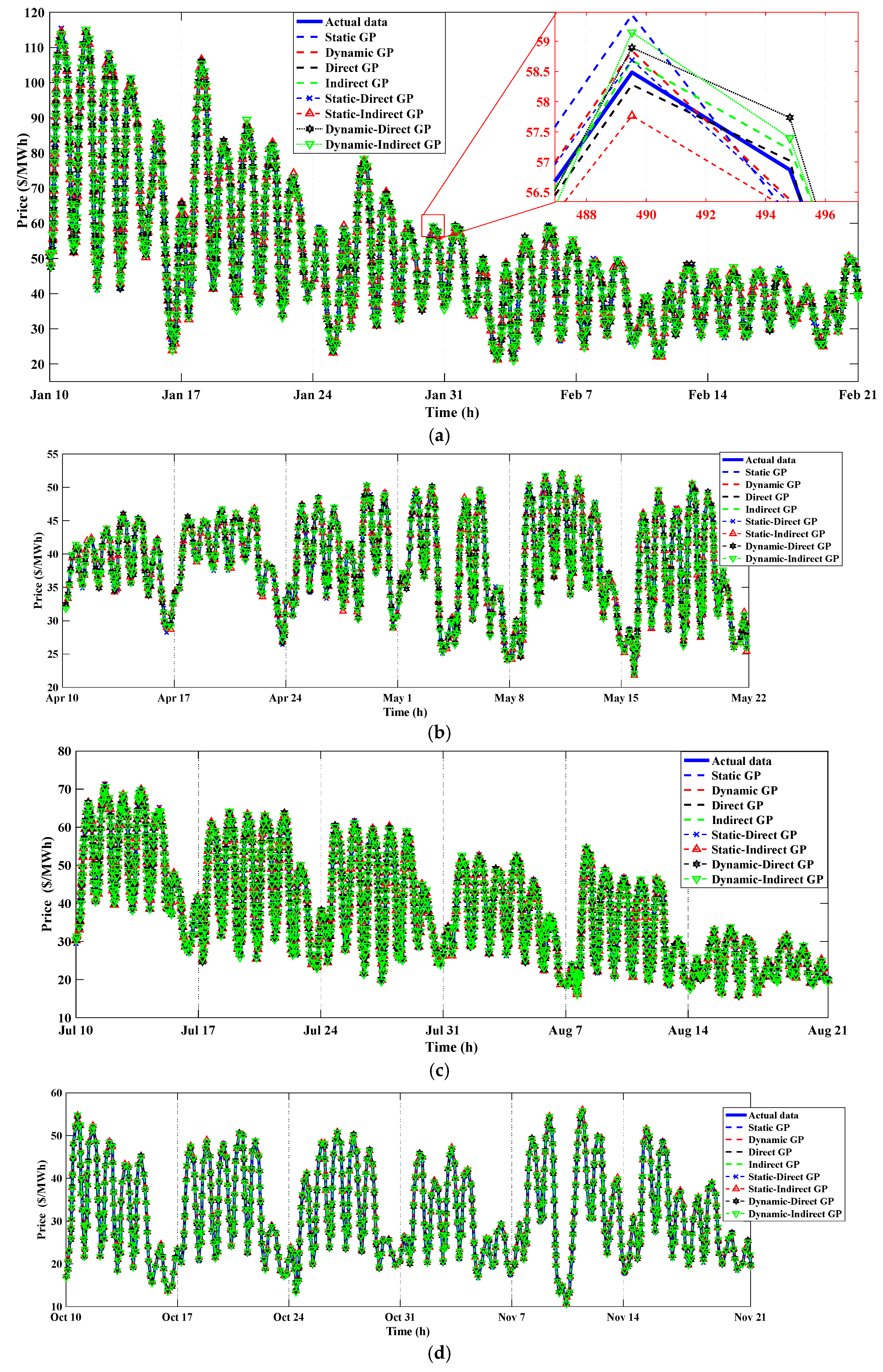 Smartcities 05 00045 g005 550
