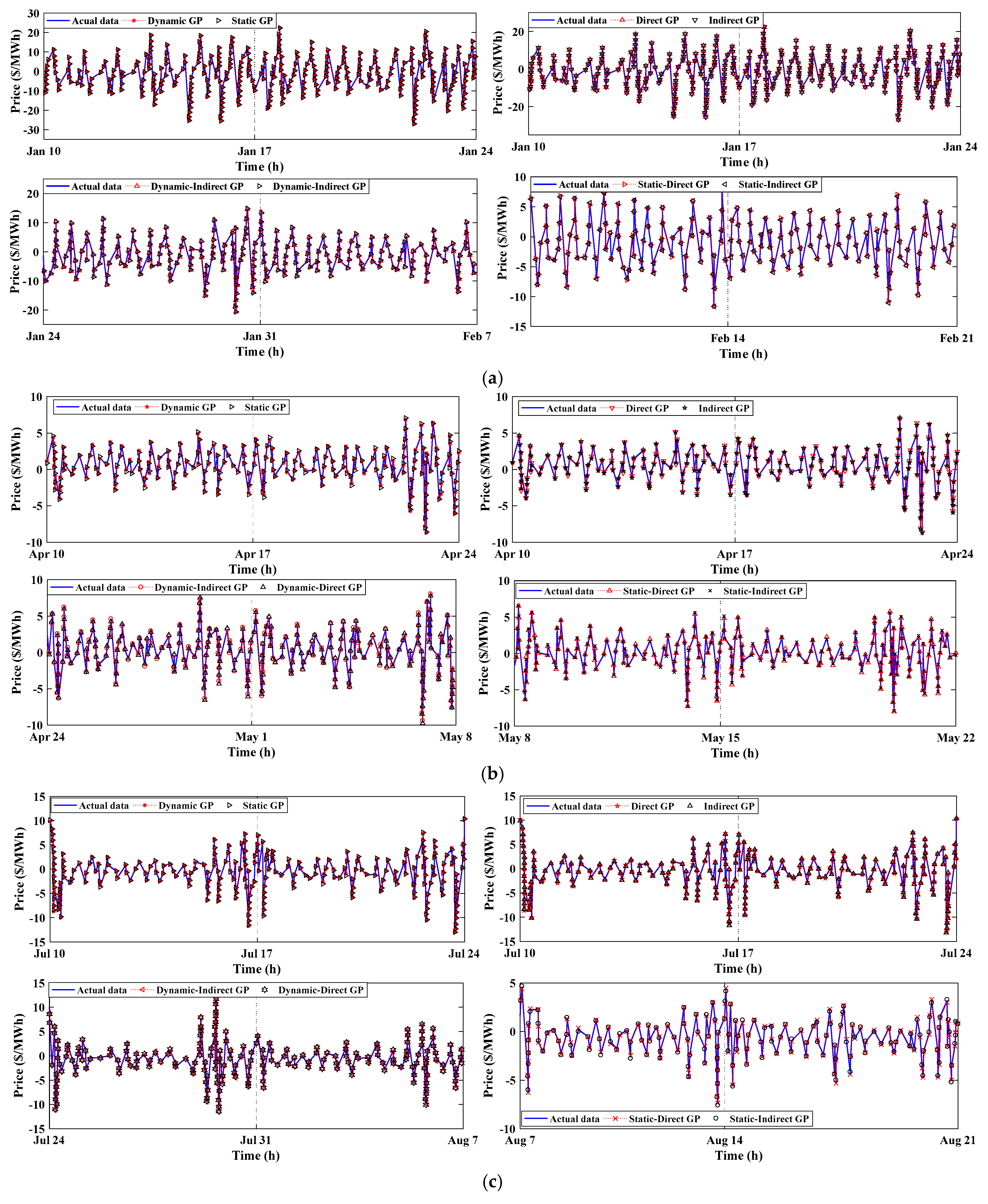 Smartcities 05 00045 g006a 550
