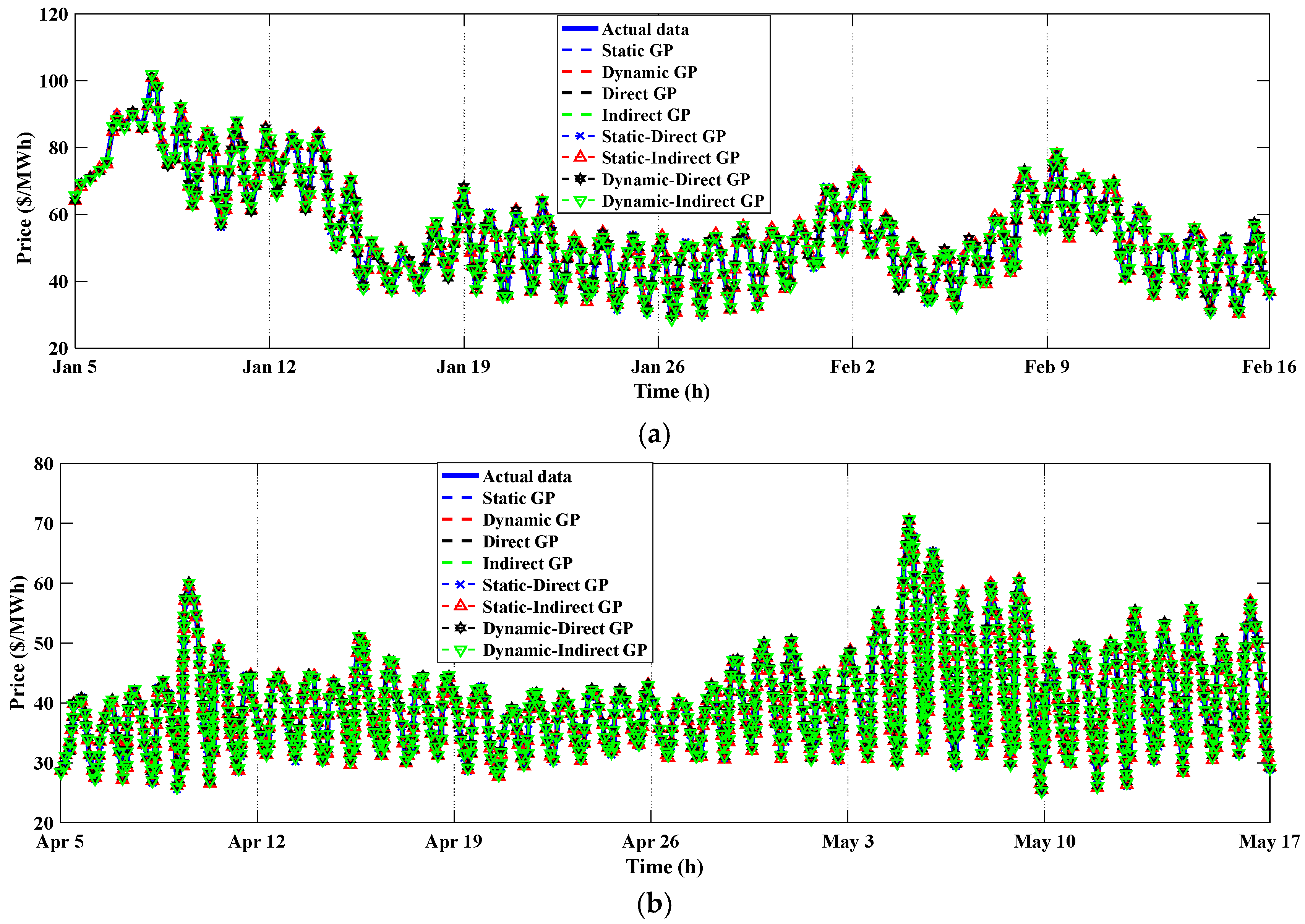 Smartcities 05 00045 g007a 550