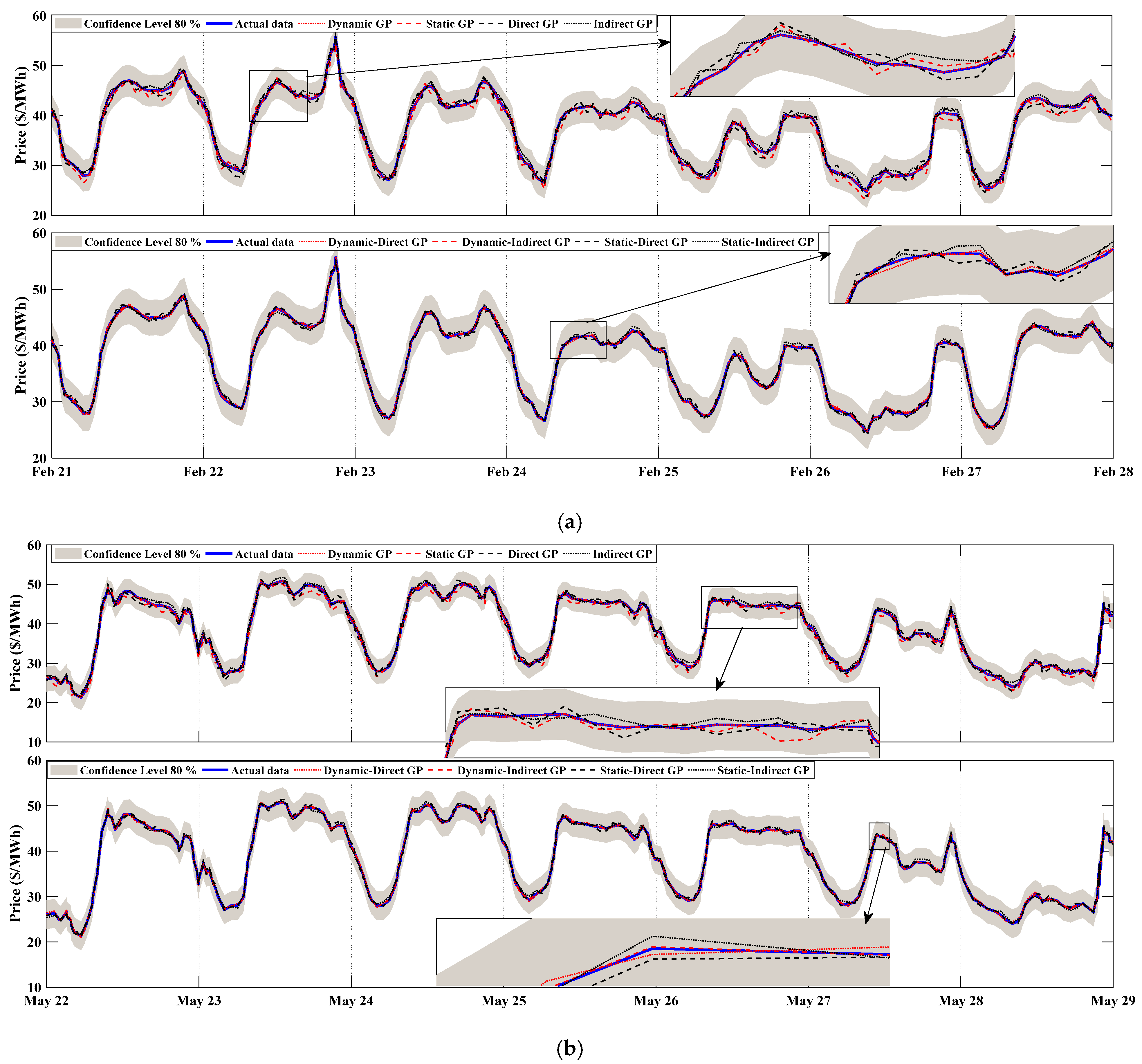 Smartcities 05 00045 g009a 550