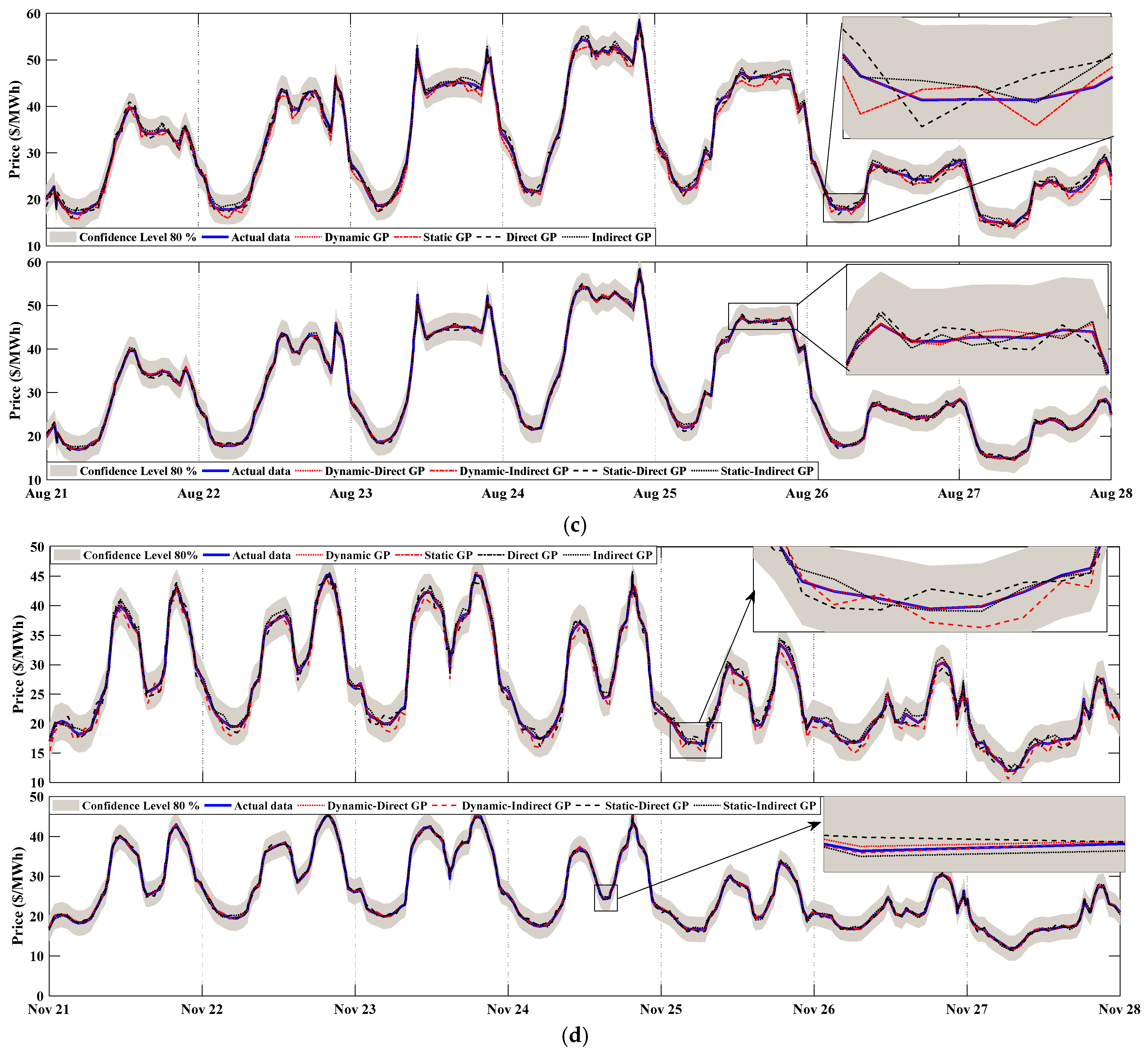 Smartcities 05 00045 g009b 550