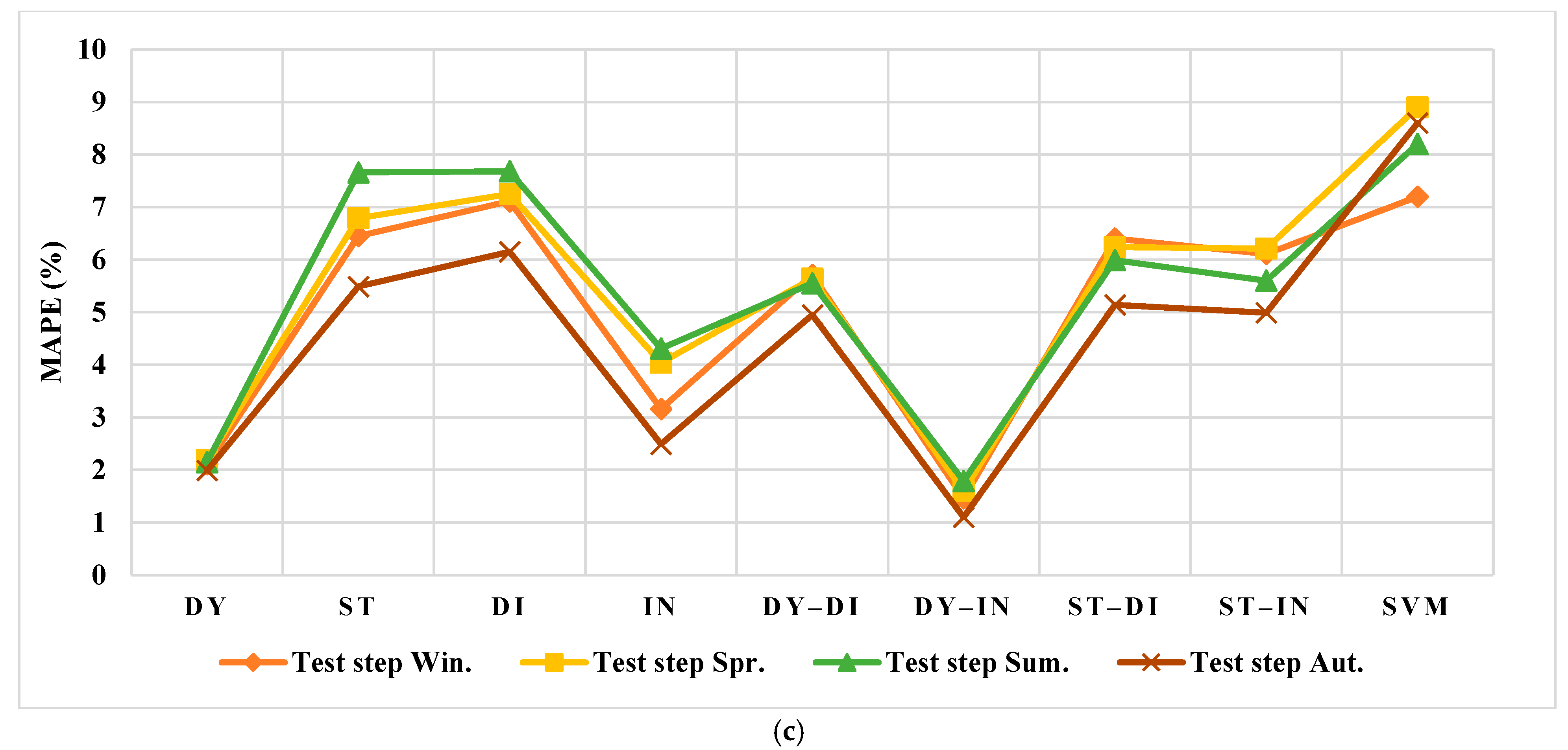 Smartcities 05 00045 g011b 550