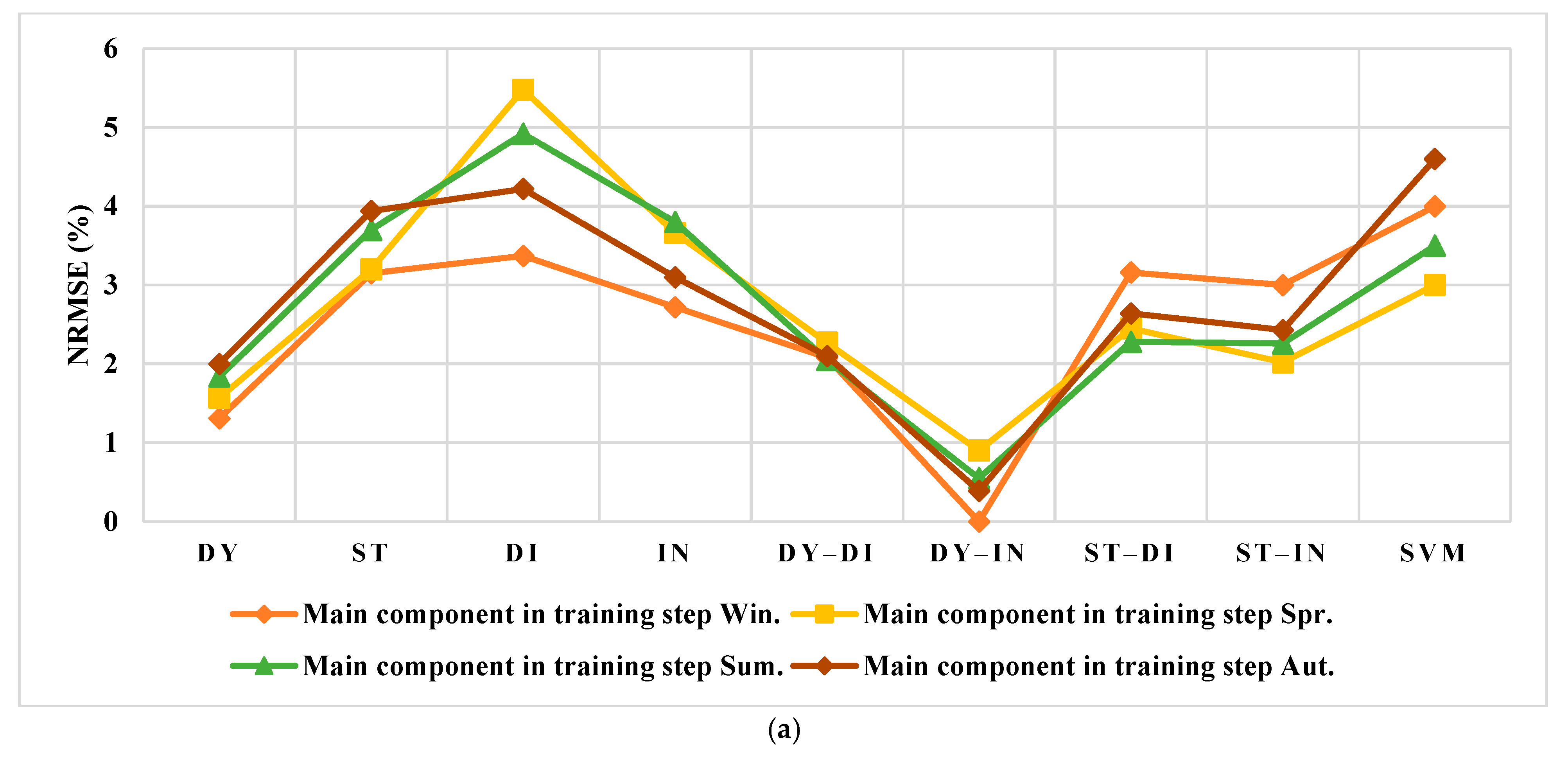 Smartcities 05 00045 g012a 550
