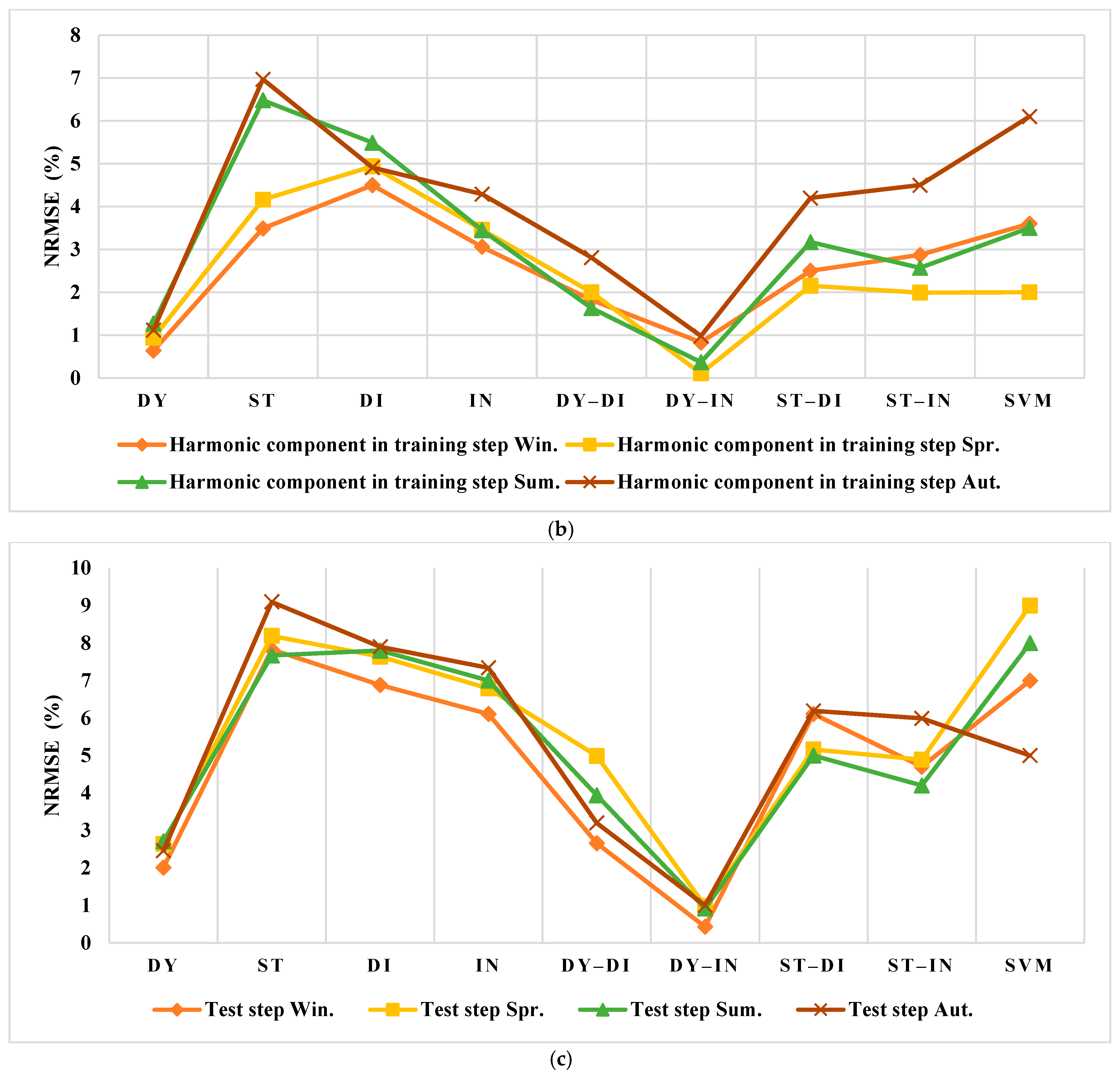 Smartcities 05 00045 g012b 550