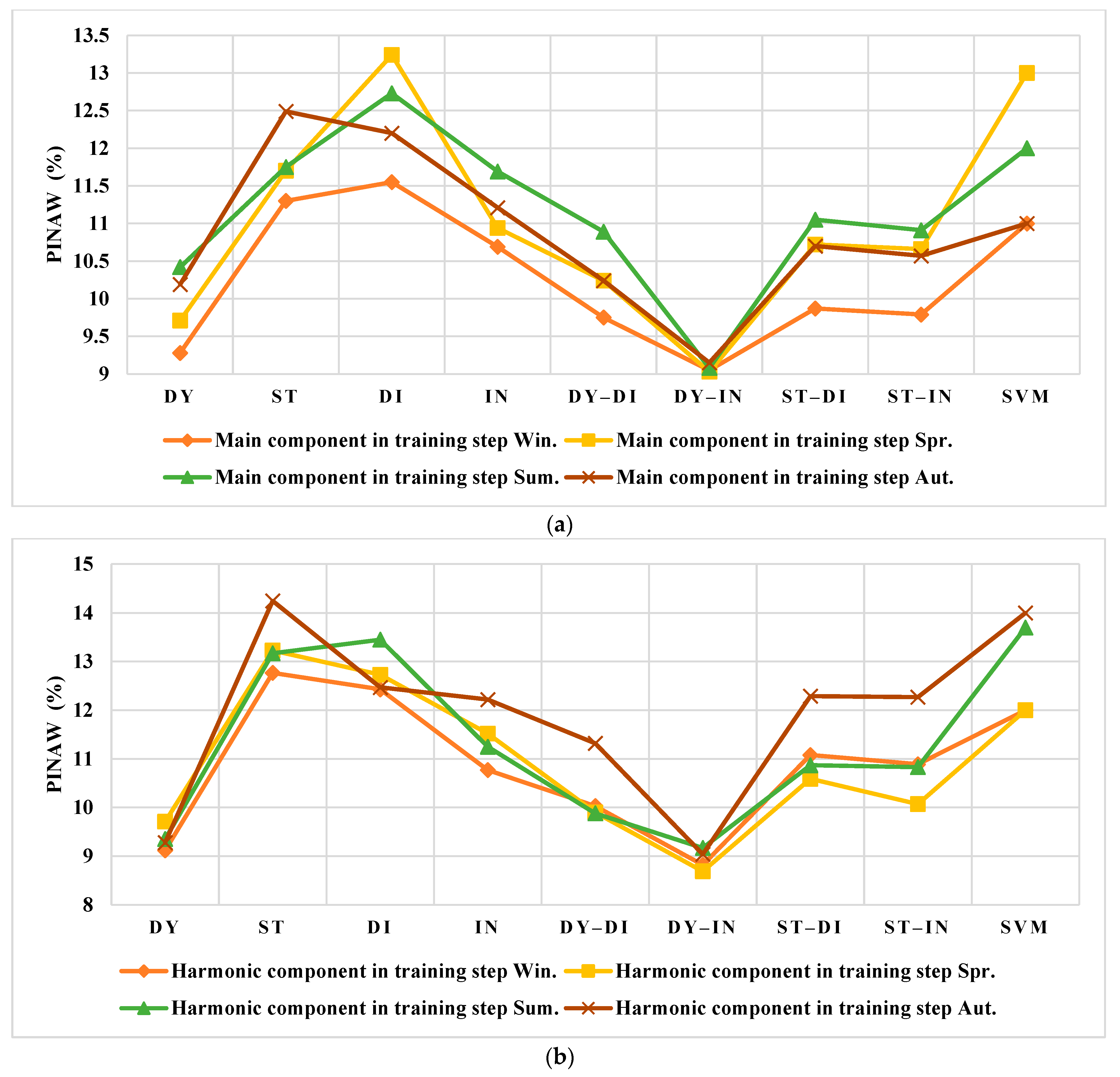 Smartcities 05 00045 g014a 550