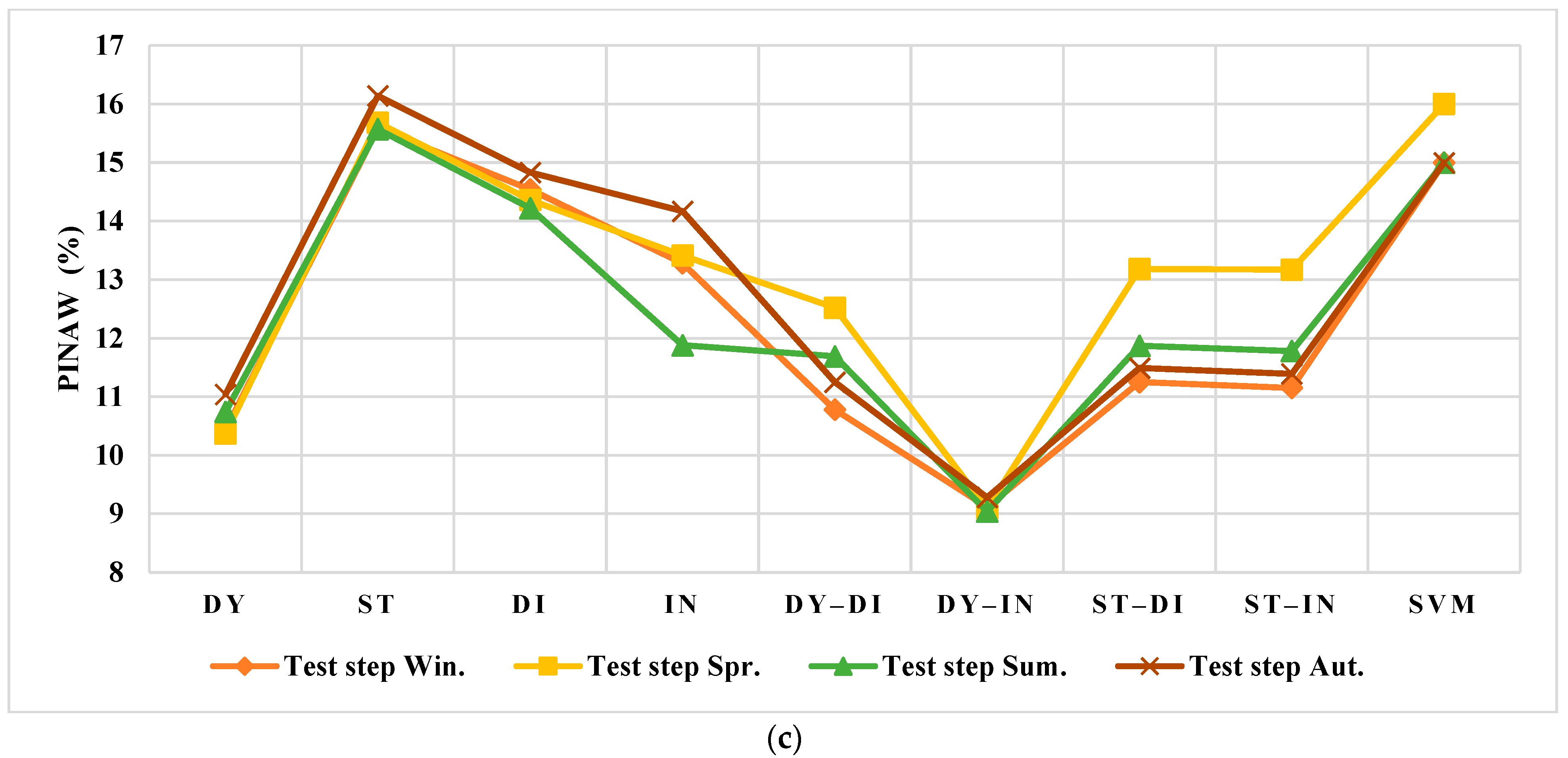 Smartcities 05 00045 g014b 550