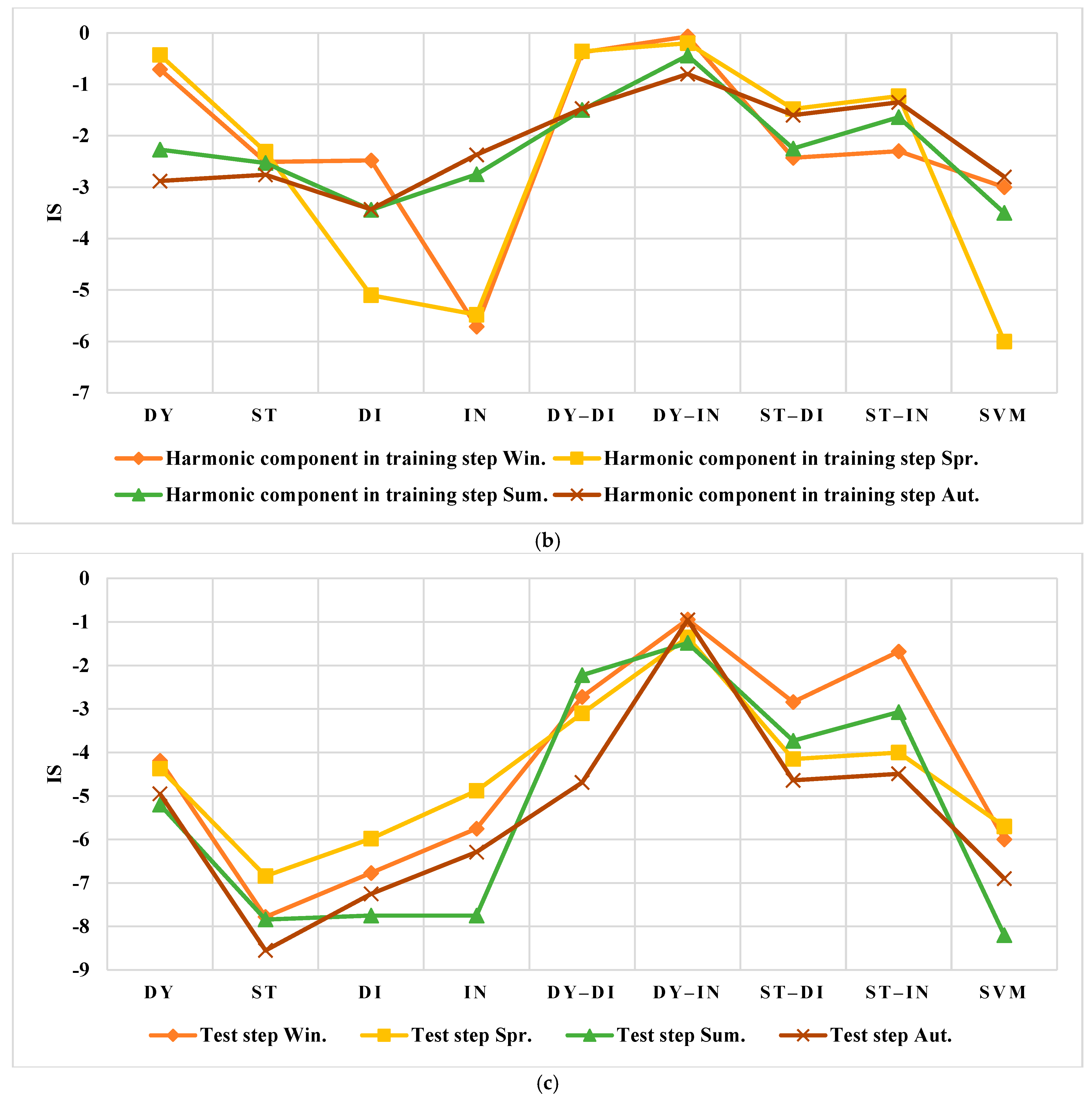 Smartcities 05 00045 g015b 550