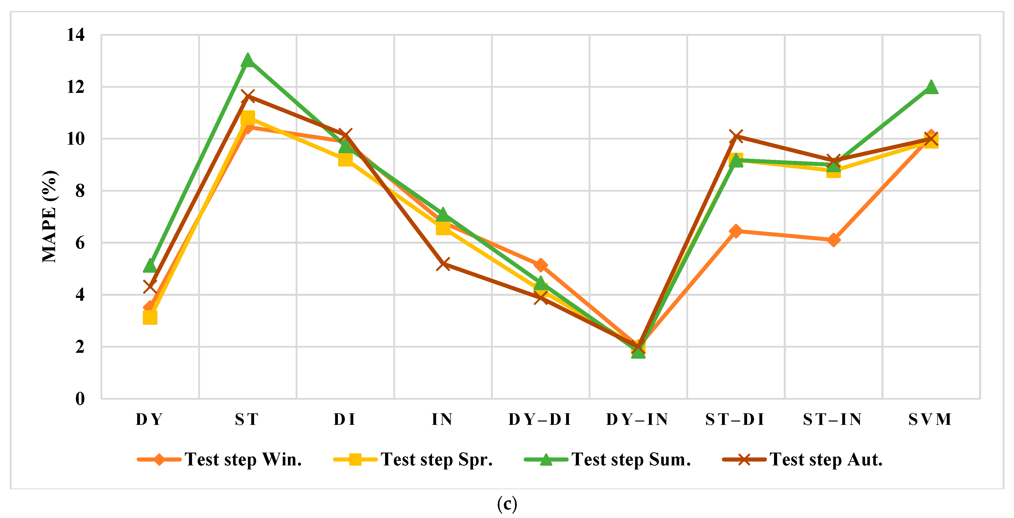 Smartcities 05 00045 g017b 550