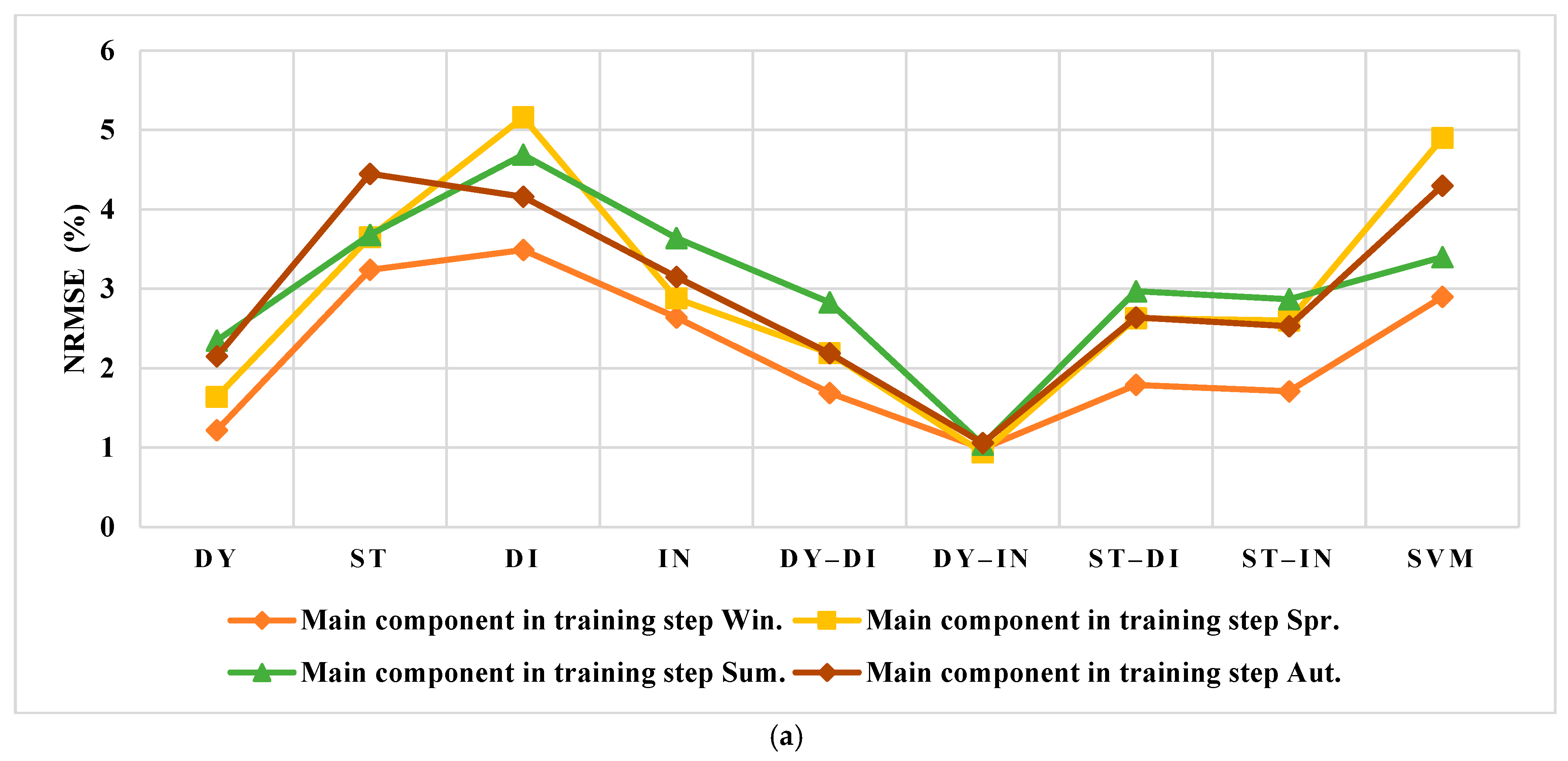 Smartcities 05 00045 g018a 550