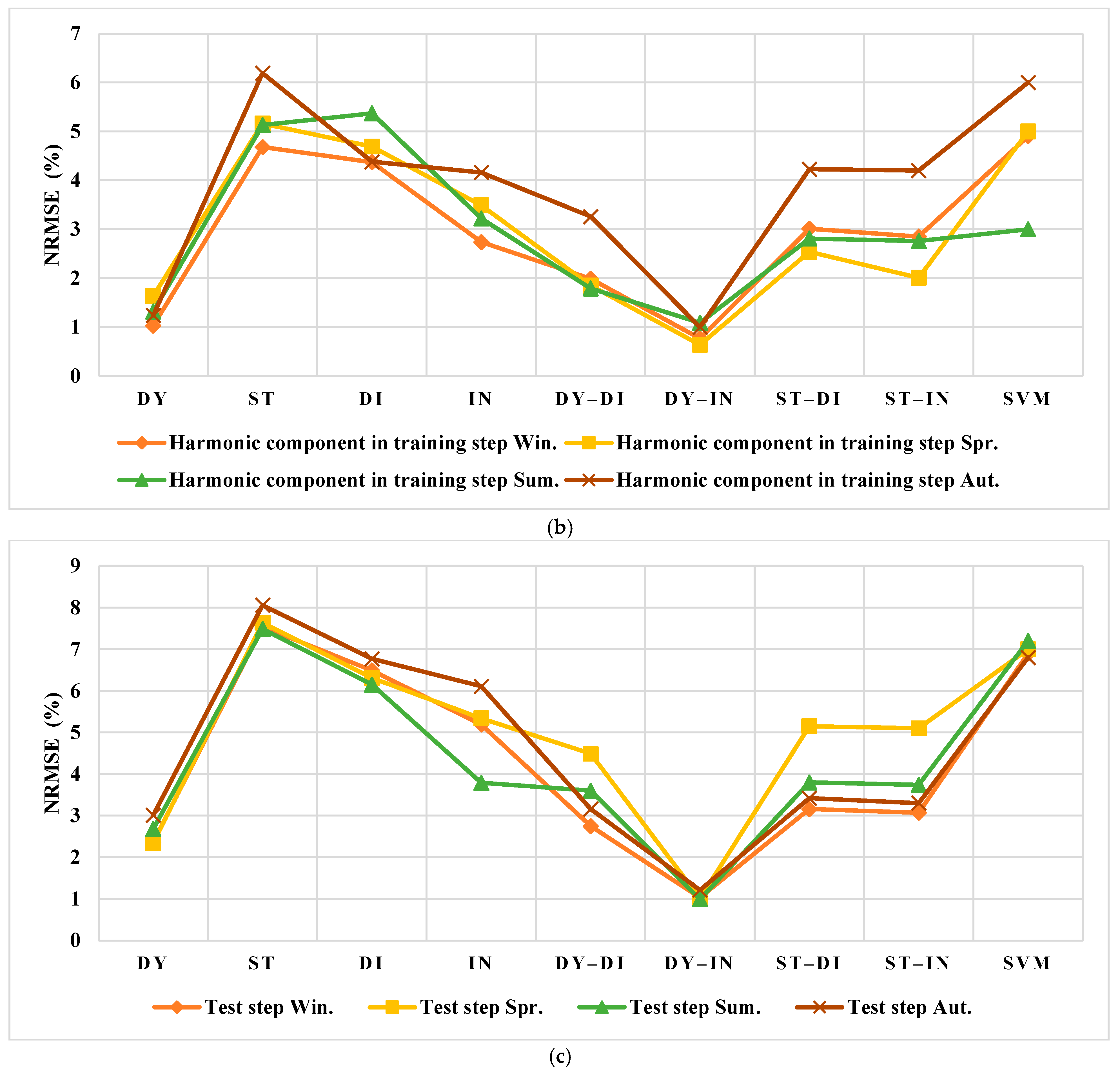 Smartcities 05 00045 g018b 550