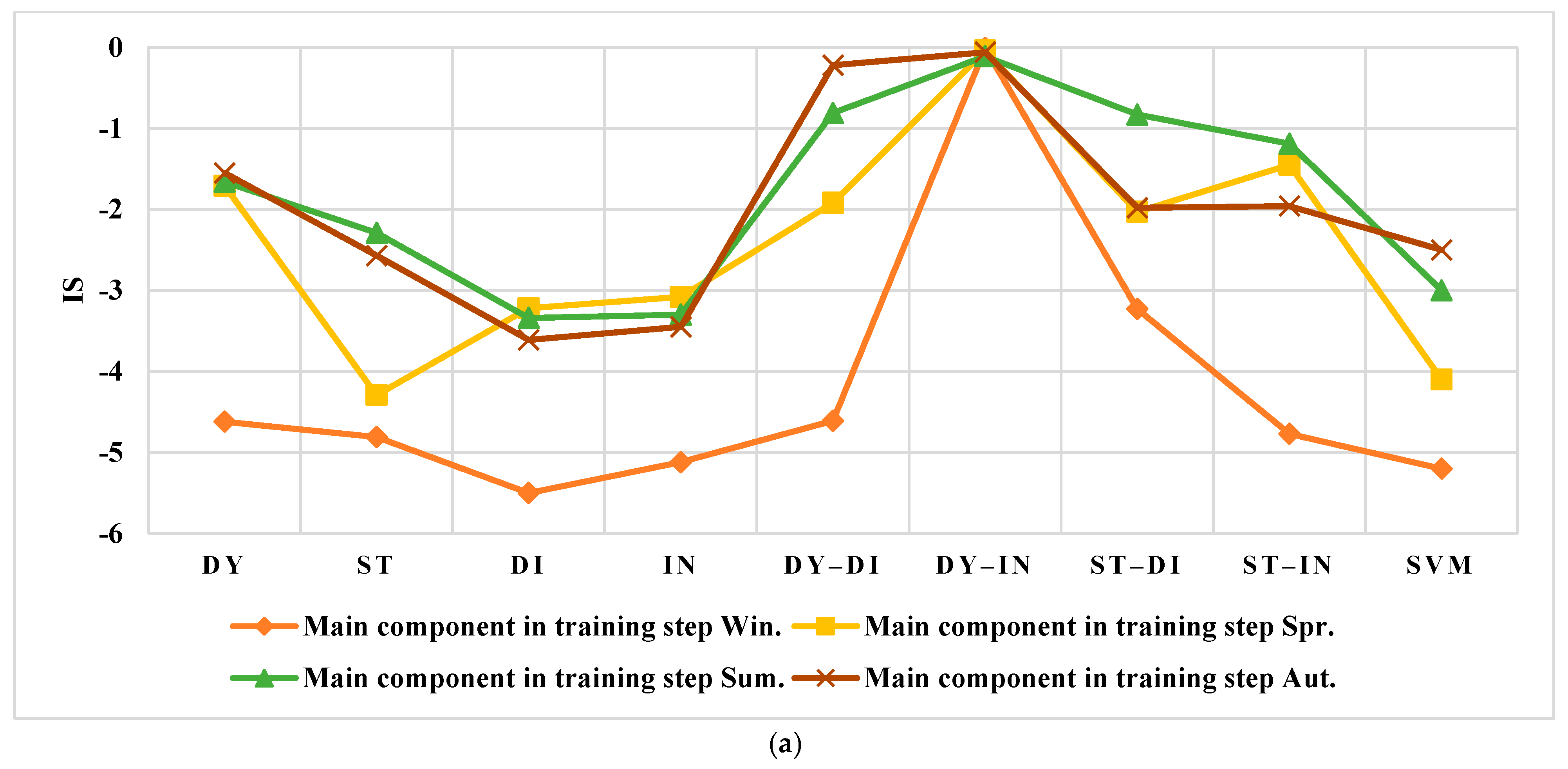 Smartcities 05 00045 g021a 550