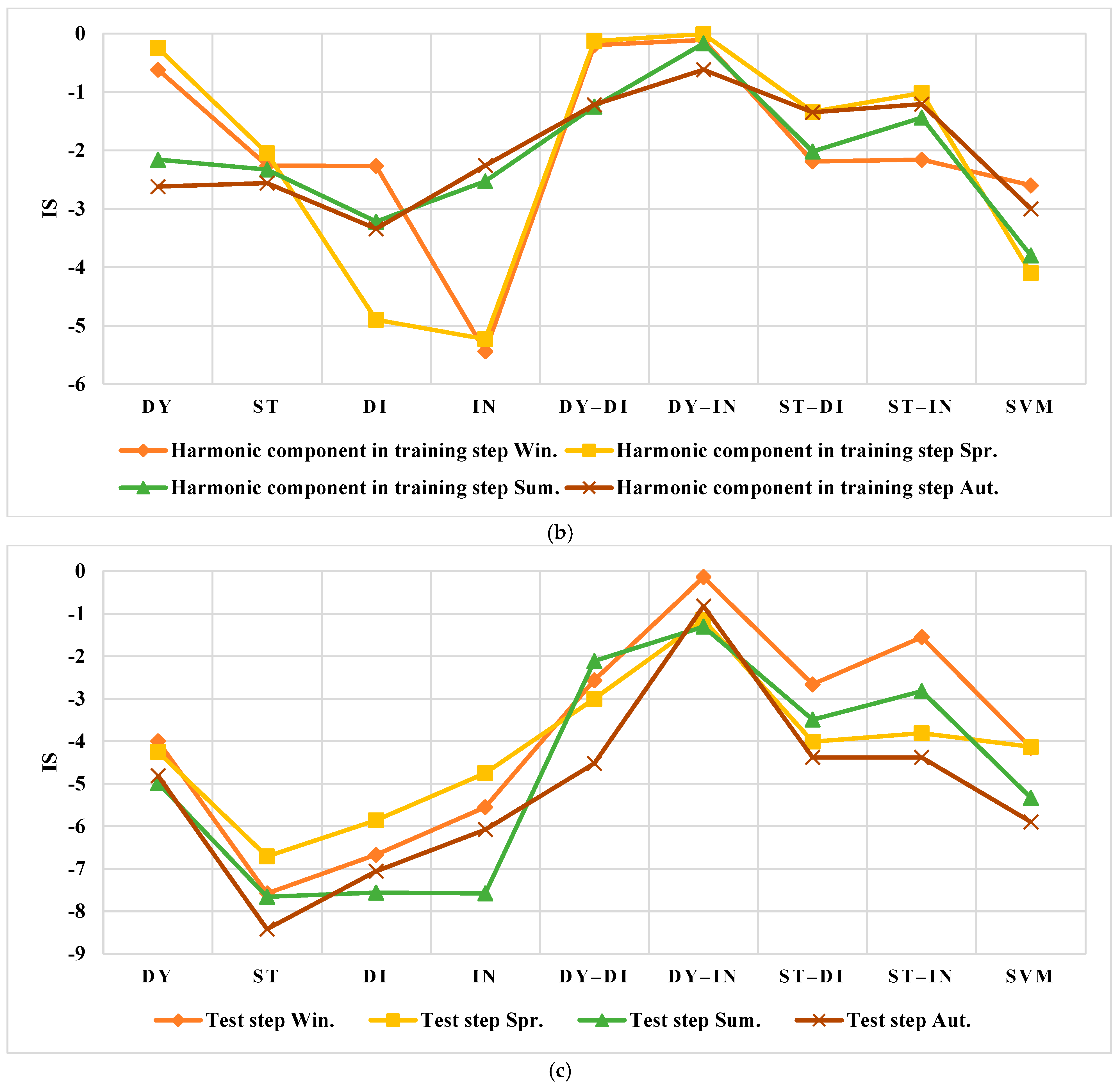 Smartcities 05 00045 g021b 550