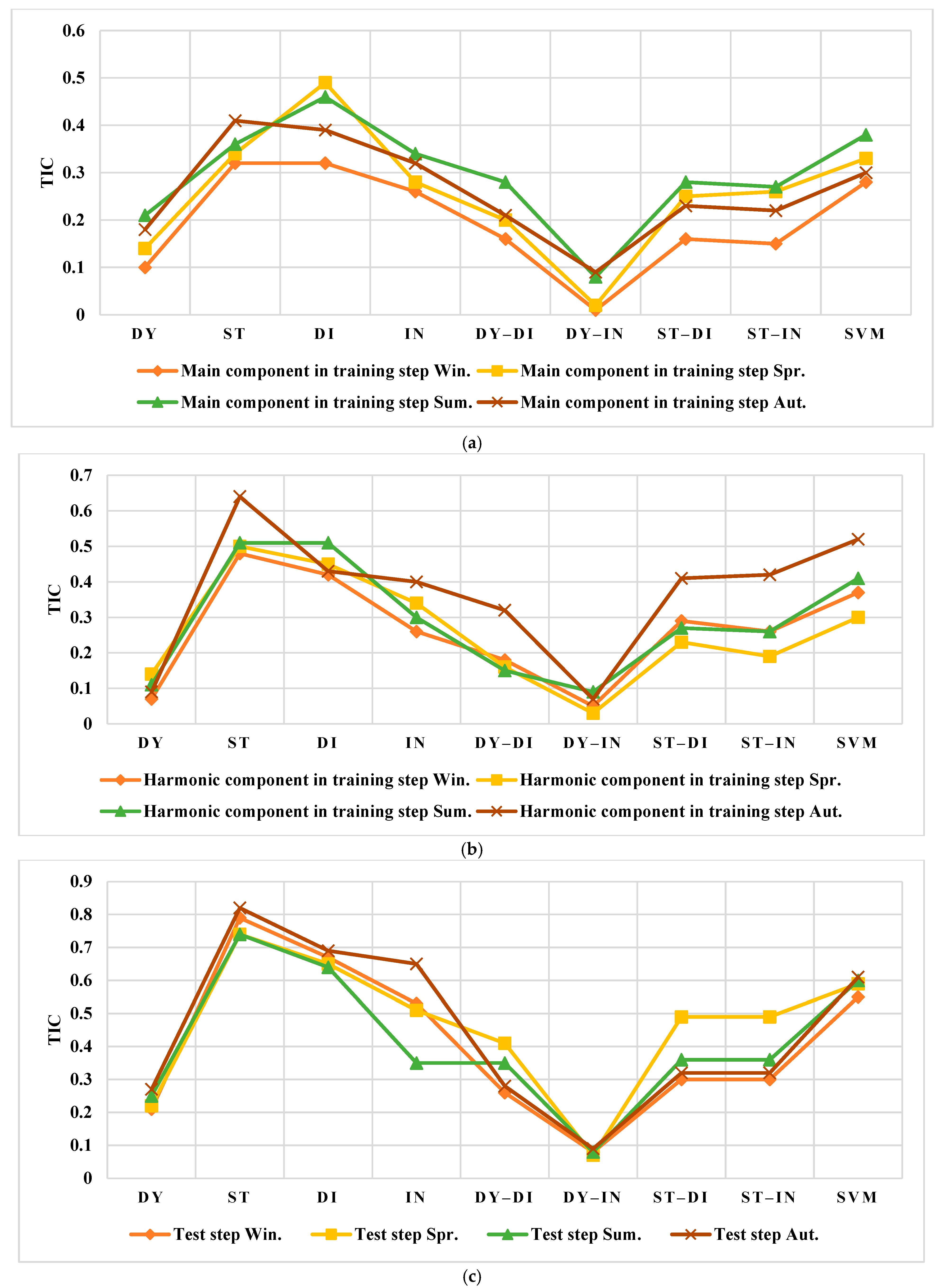 Smartcities 05 00045 g022 550