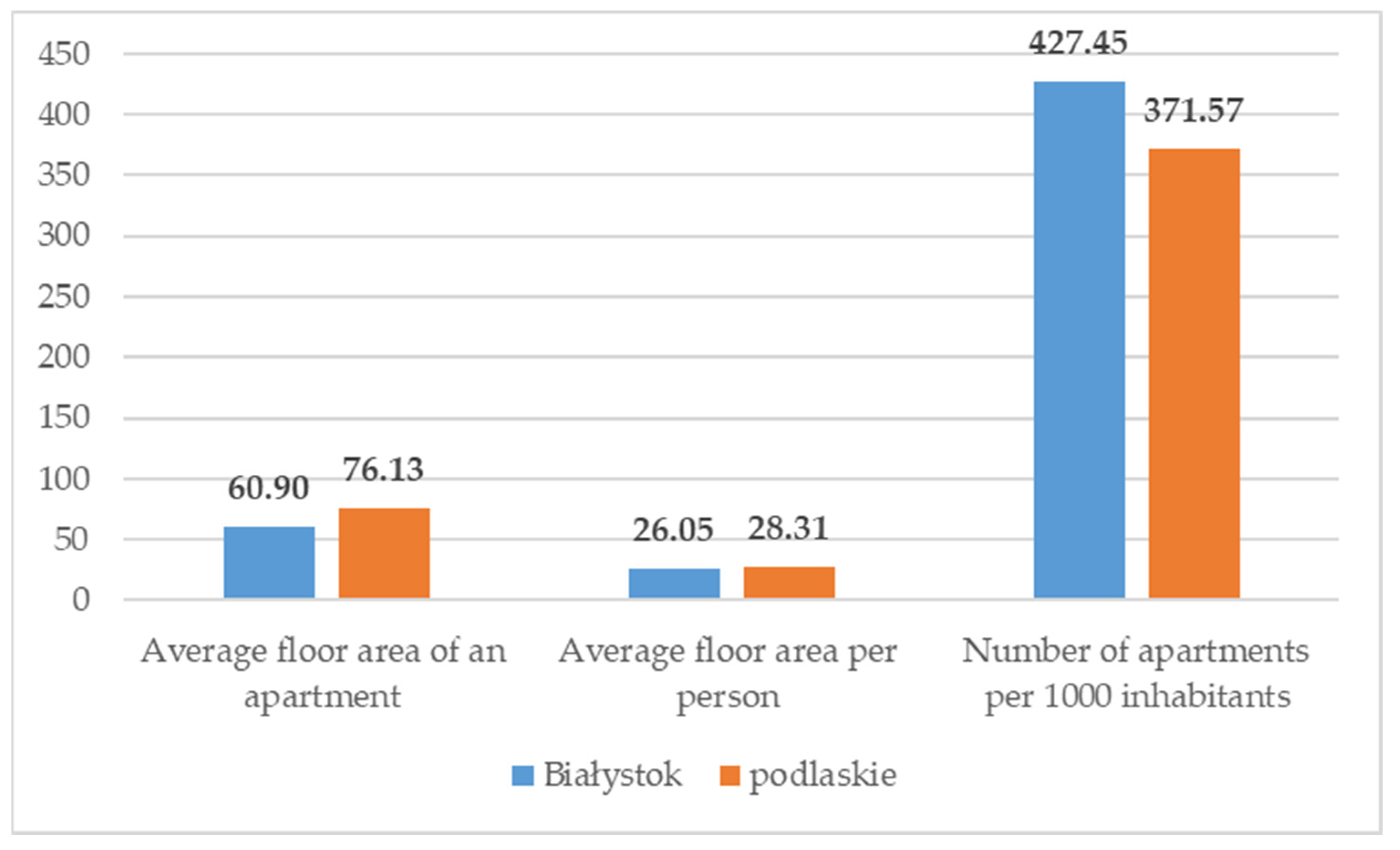 Smartcities 05 00046 g002 Smartcities 05 00046 g002