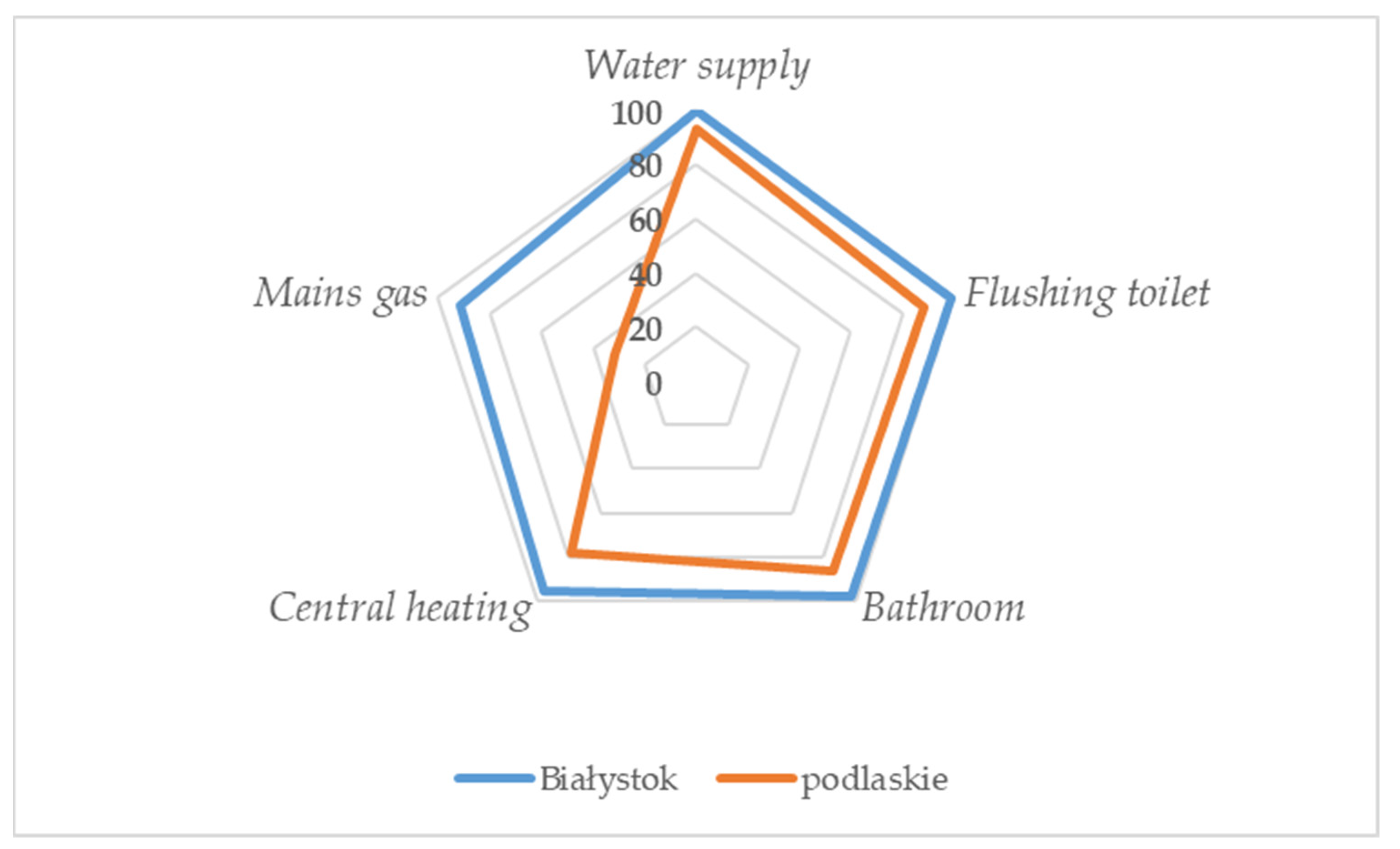 Smartcities 05 00046 g003 Smartcities 05 00046 g003