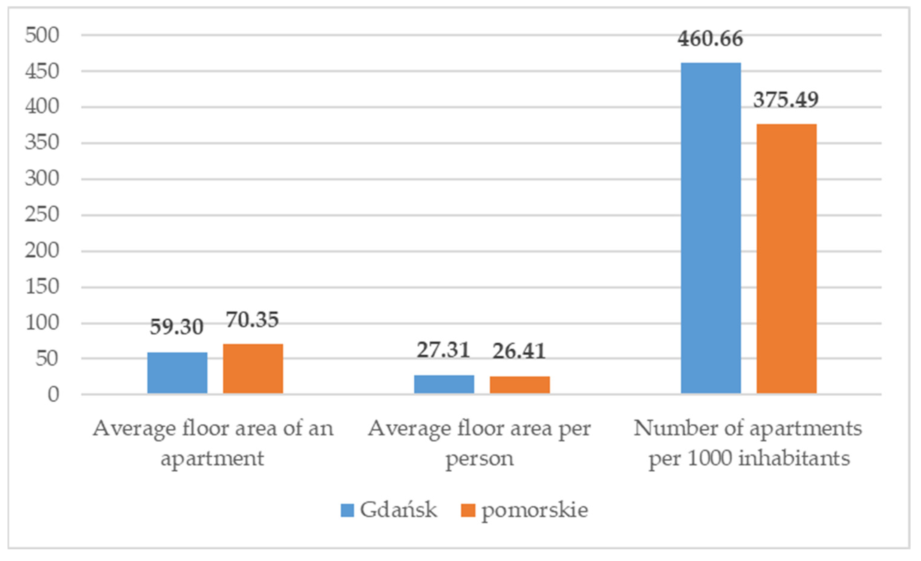 Smartcities 05 00046 g004 Smartcities 05 00046 g004