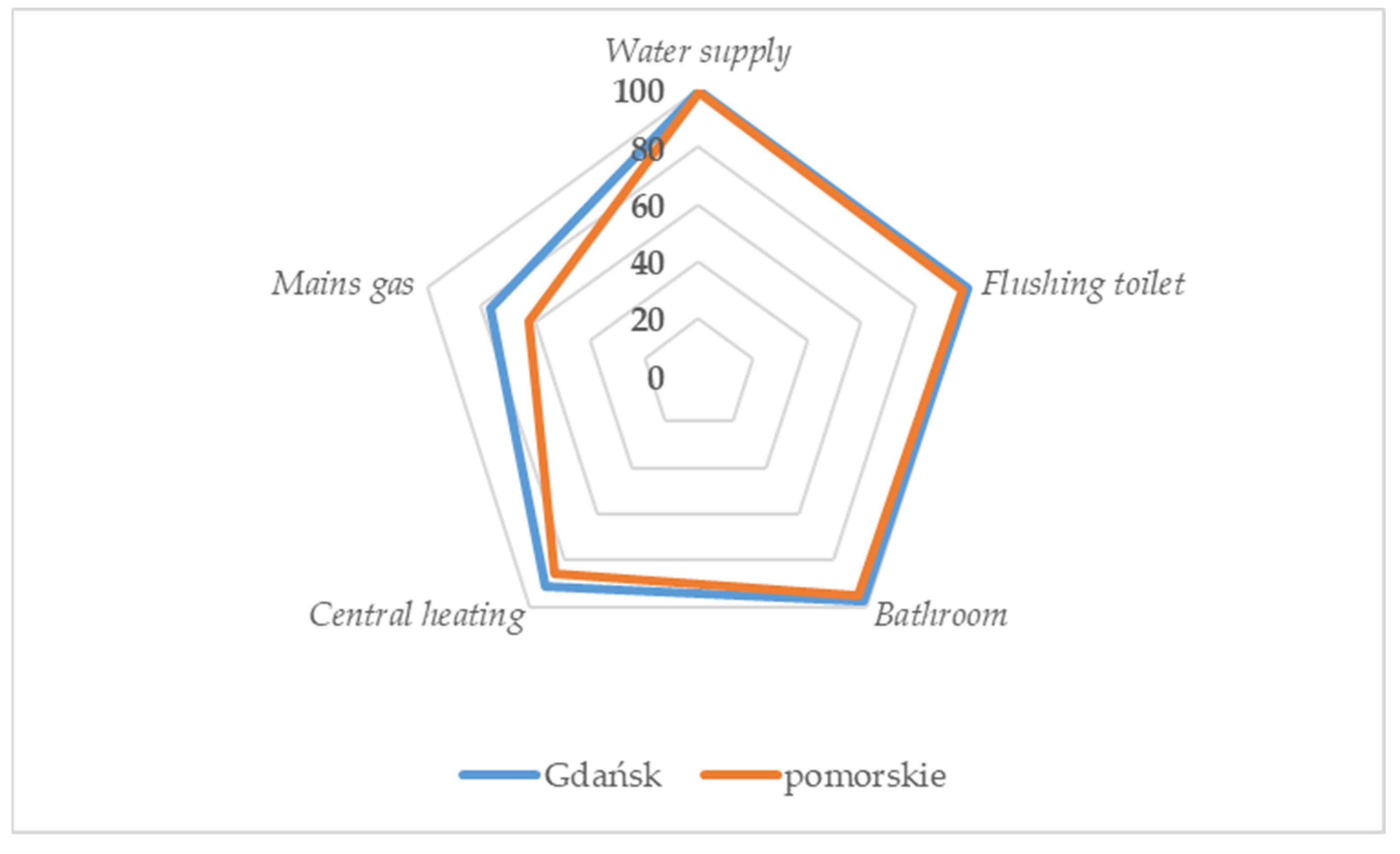 Smartcities 05 00046 g005 Smartcities 05 00046 g005