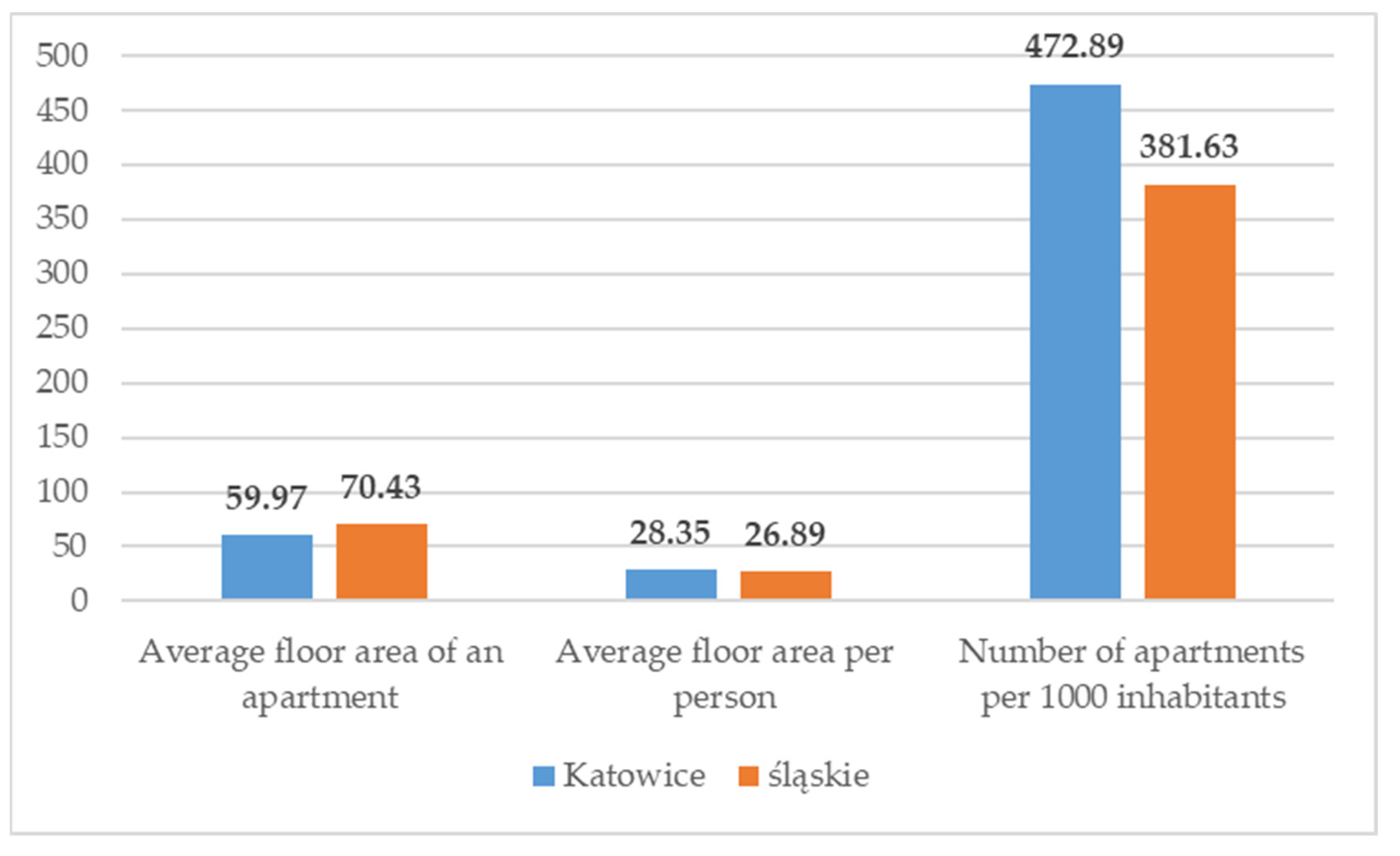 Smartcities 05 00046 g006 Smartcities 05 00046 g006