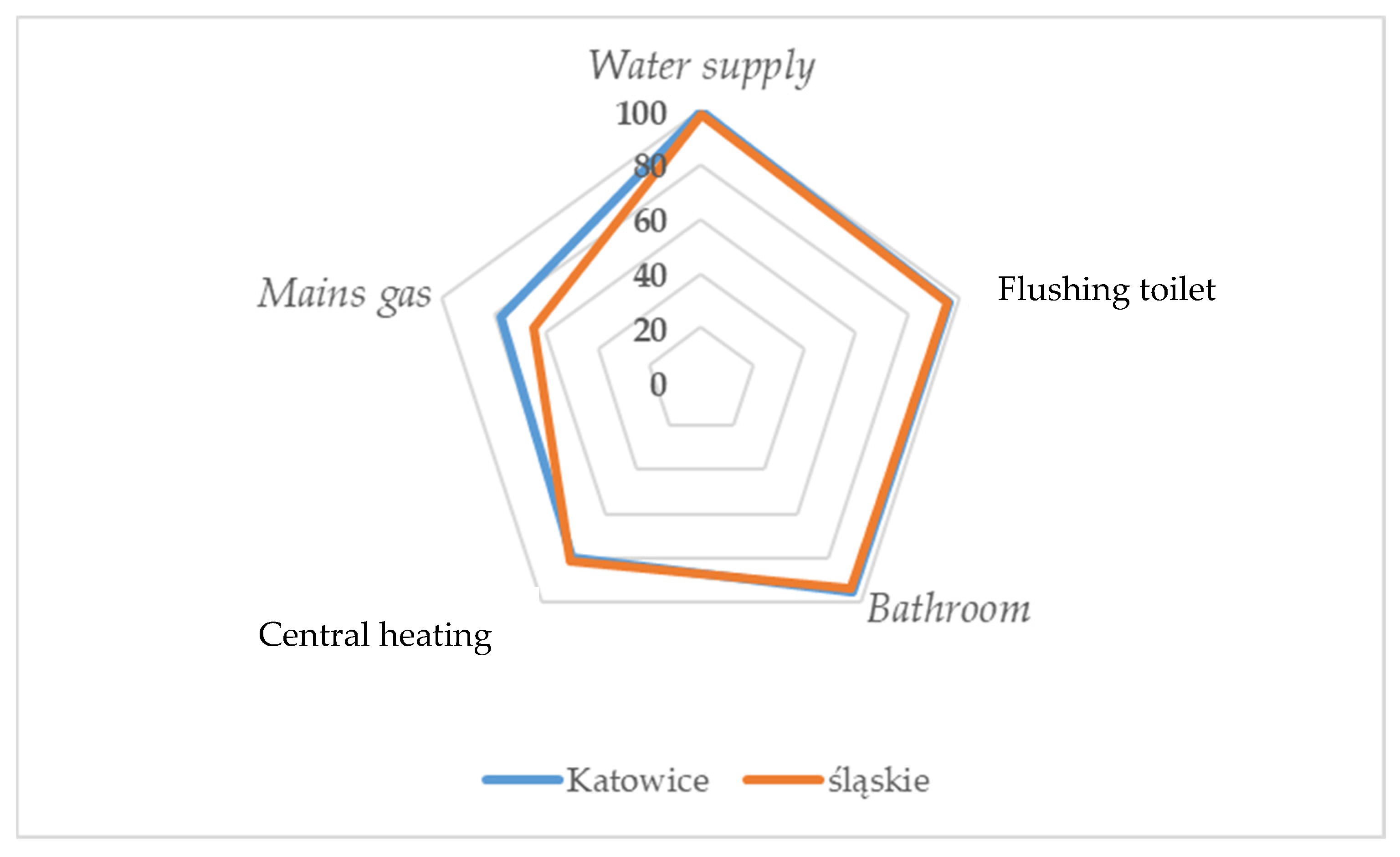 Smartcities 05 00046 g007 Smartcities 05 00046 g007