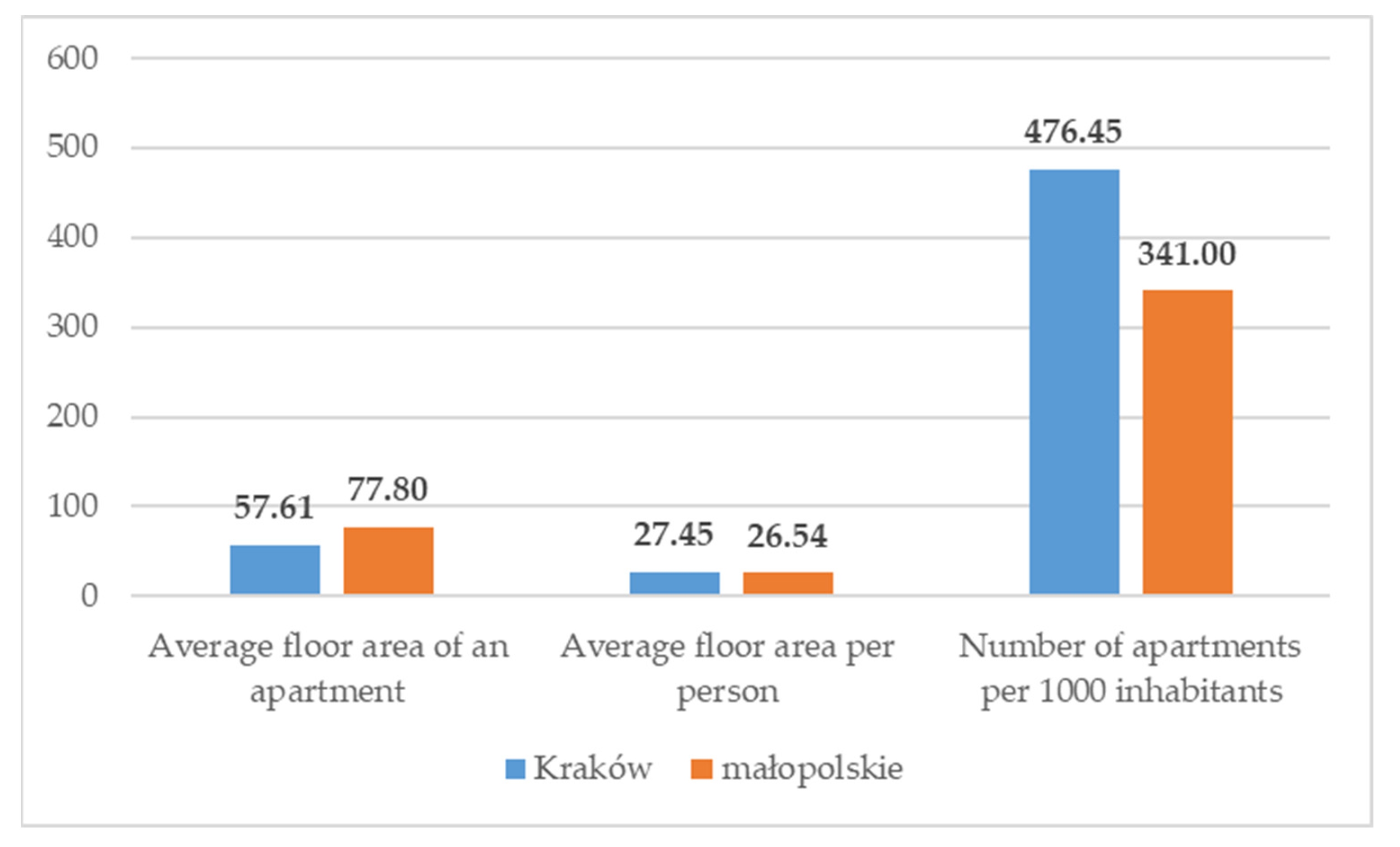 Smartcities 05 00046 g008 Smartcities 05 00046 g008