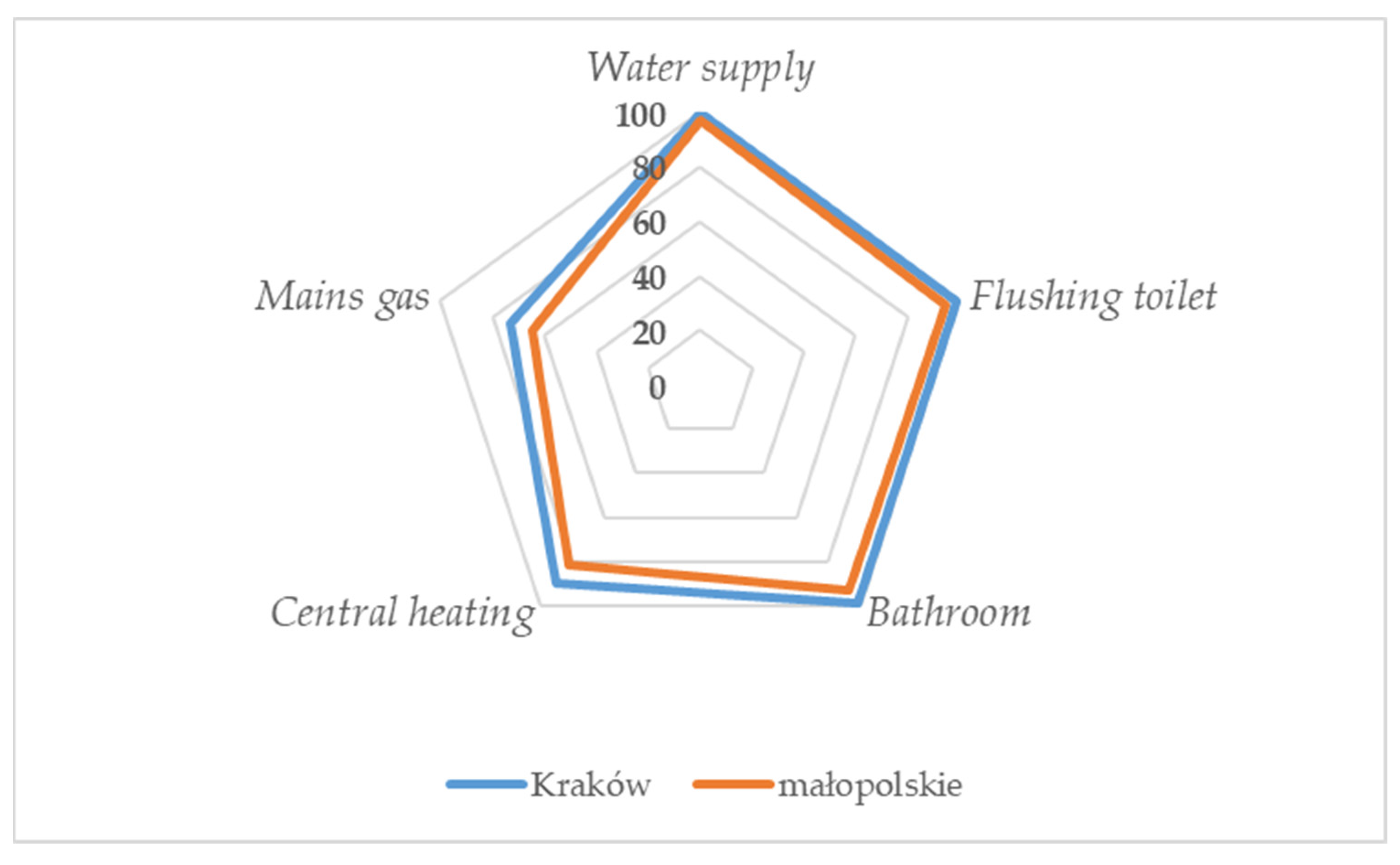 Smartcities 05 00046 g009 Smartcities 05 00046 g009