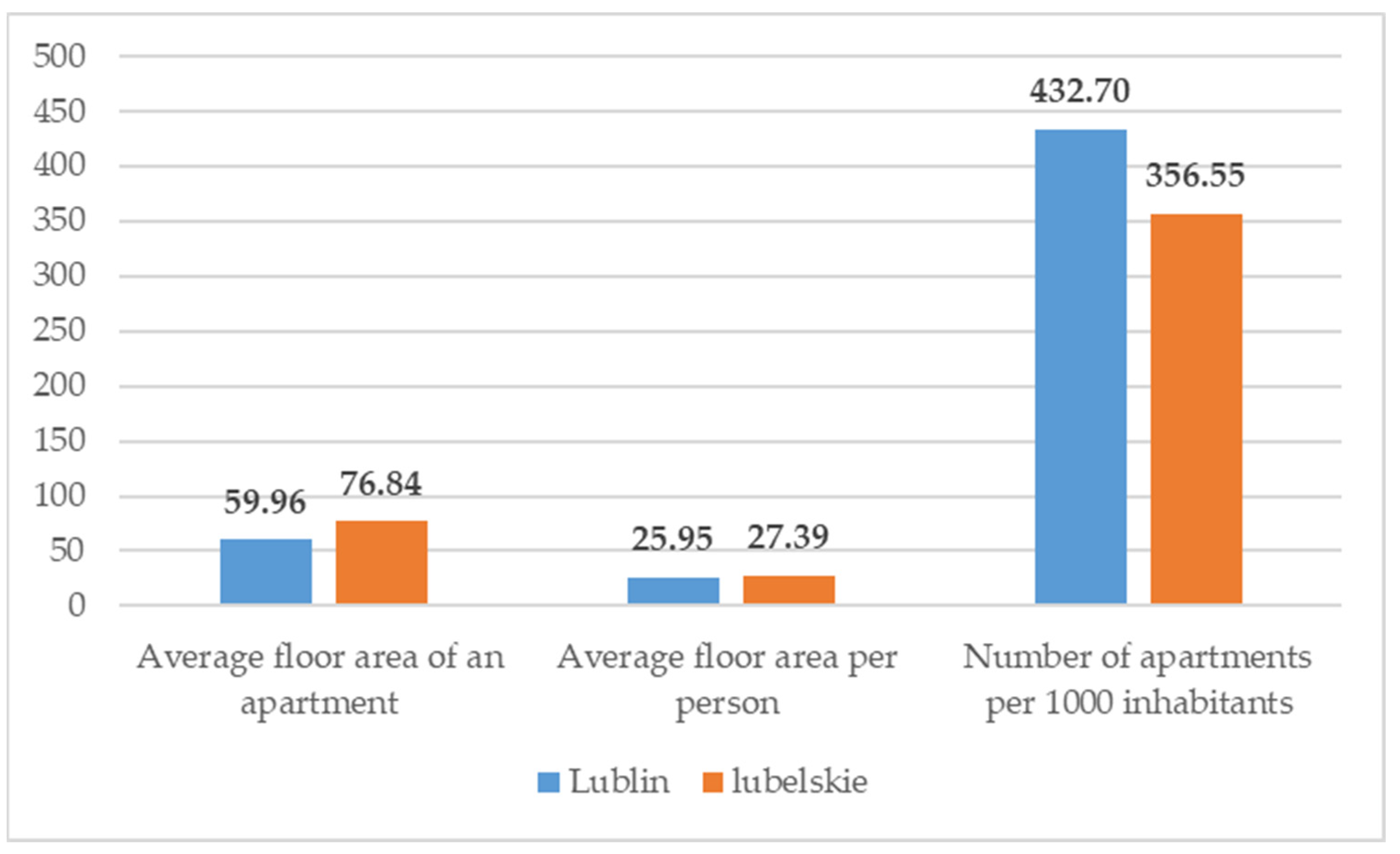 Smartcities 05 00046 g010 Smartcities 05 00046 g010