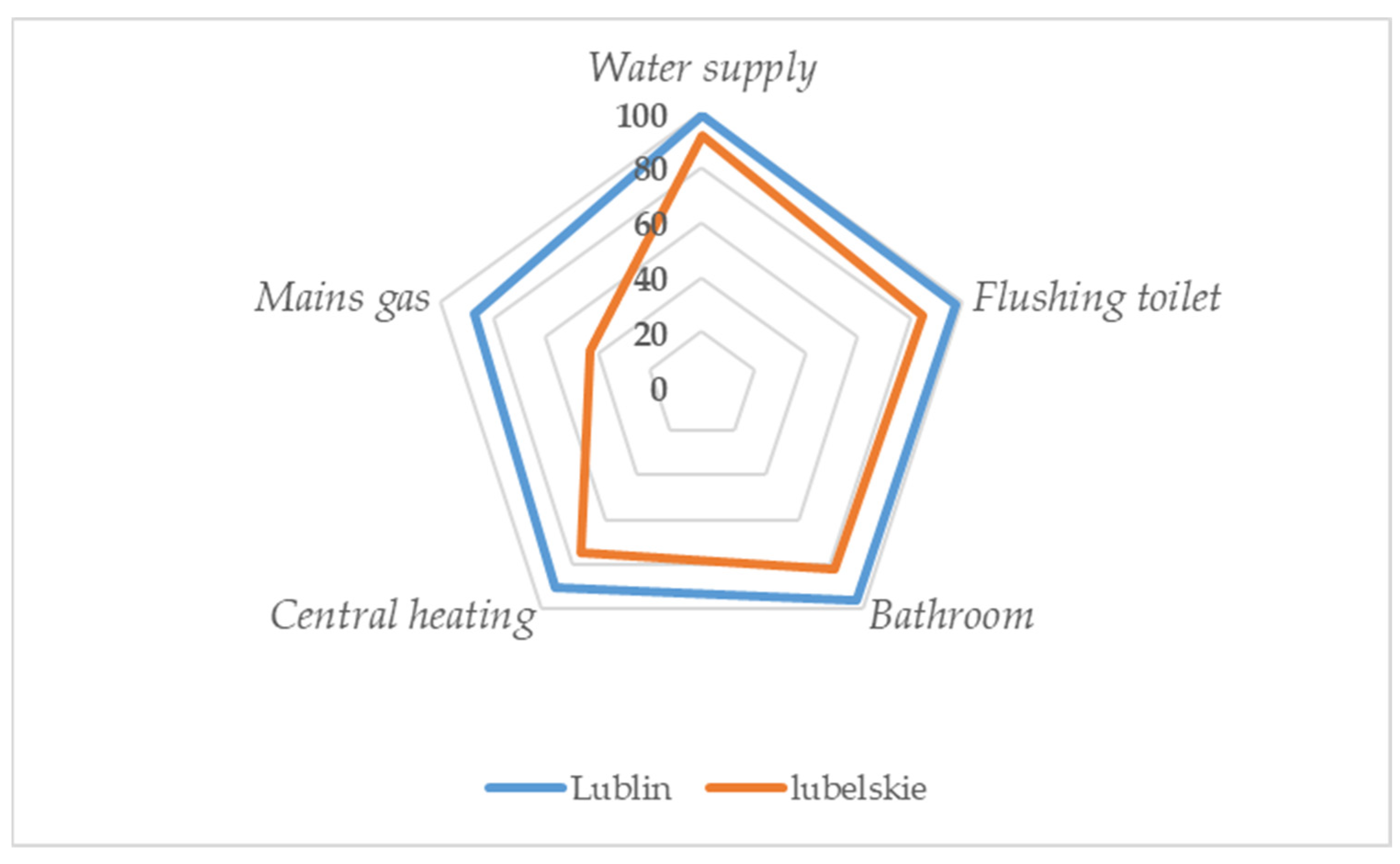 Smartcities 05 00046 g011 Smartcities 05 00046 g011