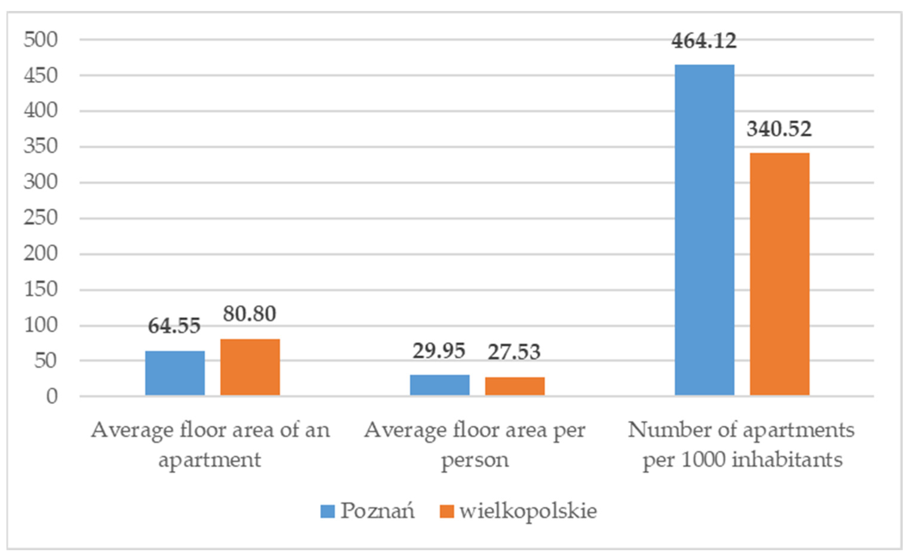 Smartcities 05 00046 g012 Smartcities 05 00046 g012