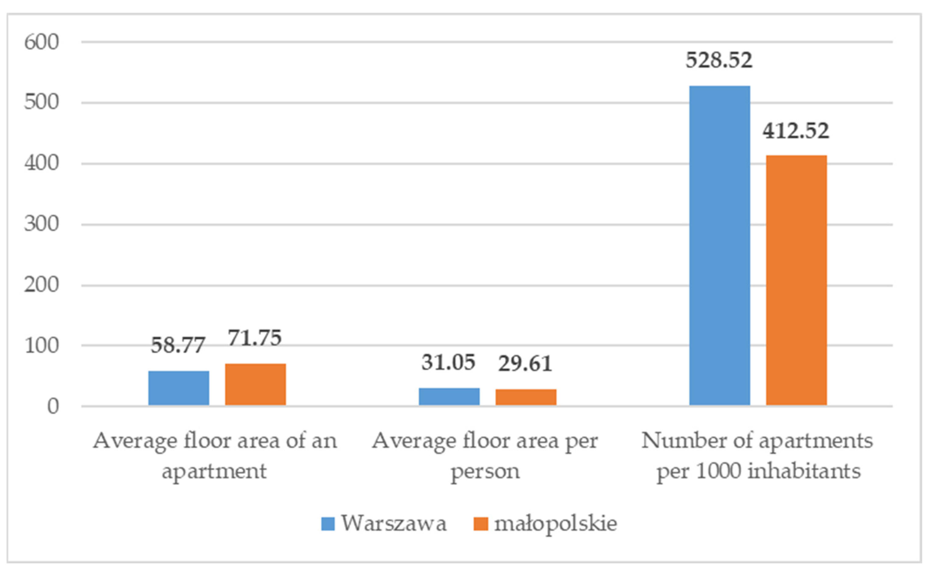Smartcities 05 00046 g014 Smartcities 05 00046 g014