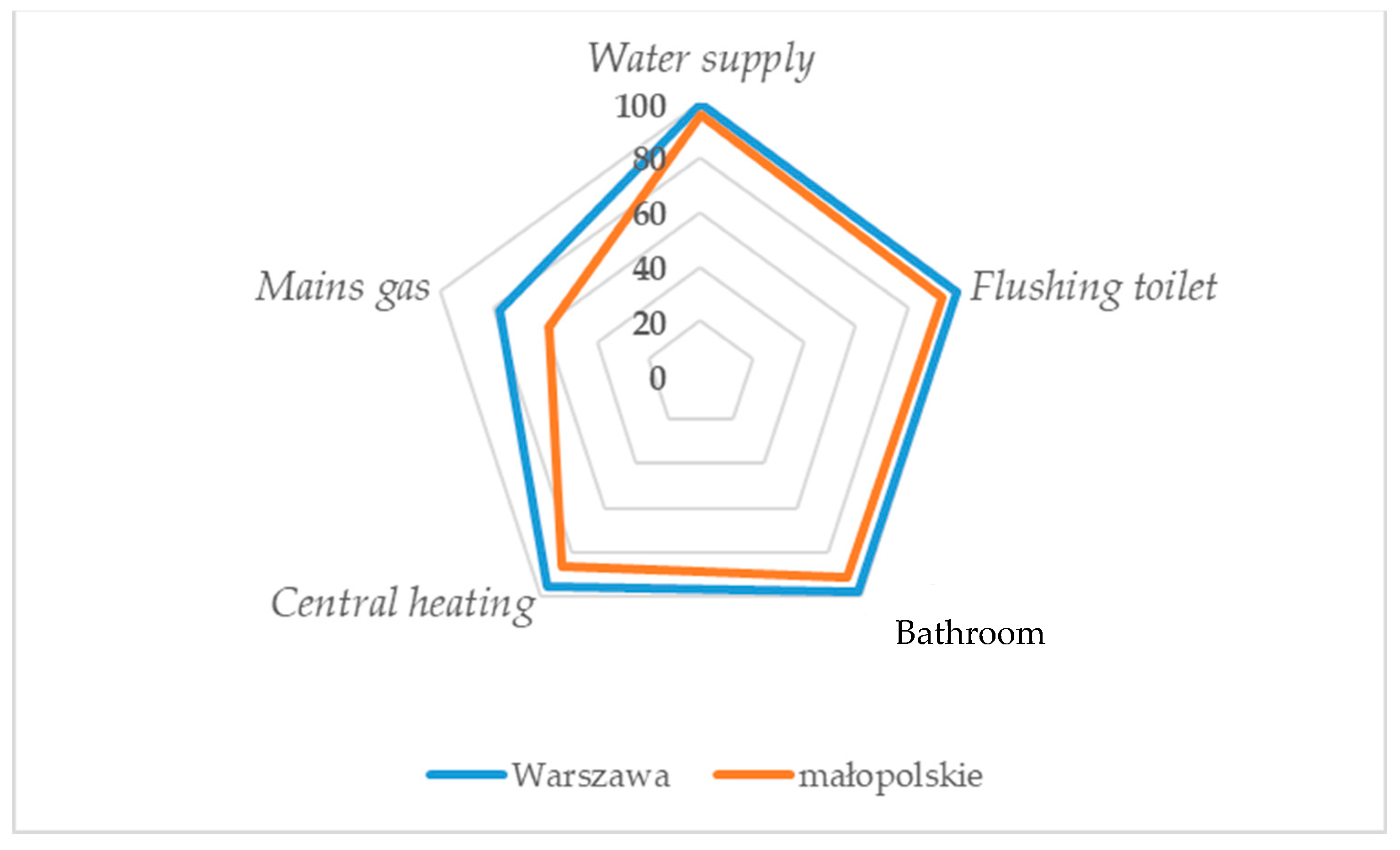Smartcities 05 00046 g015 Smartcities 05 00046 g015
