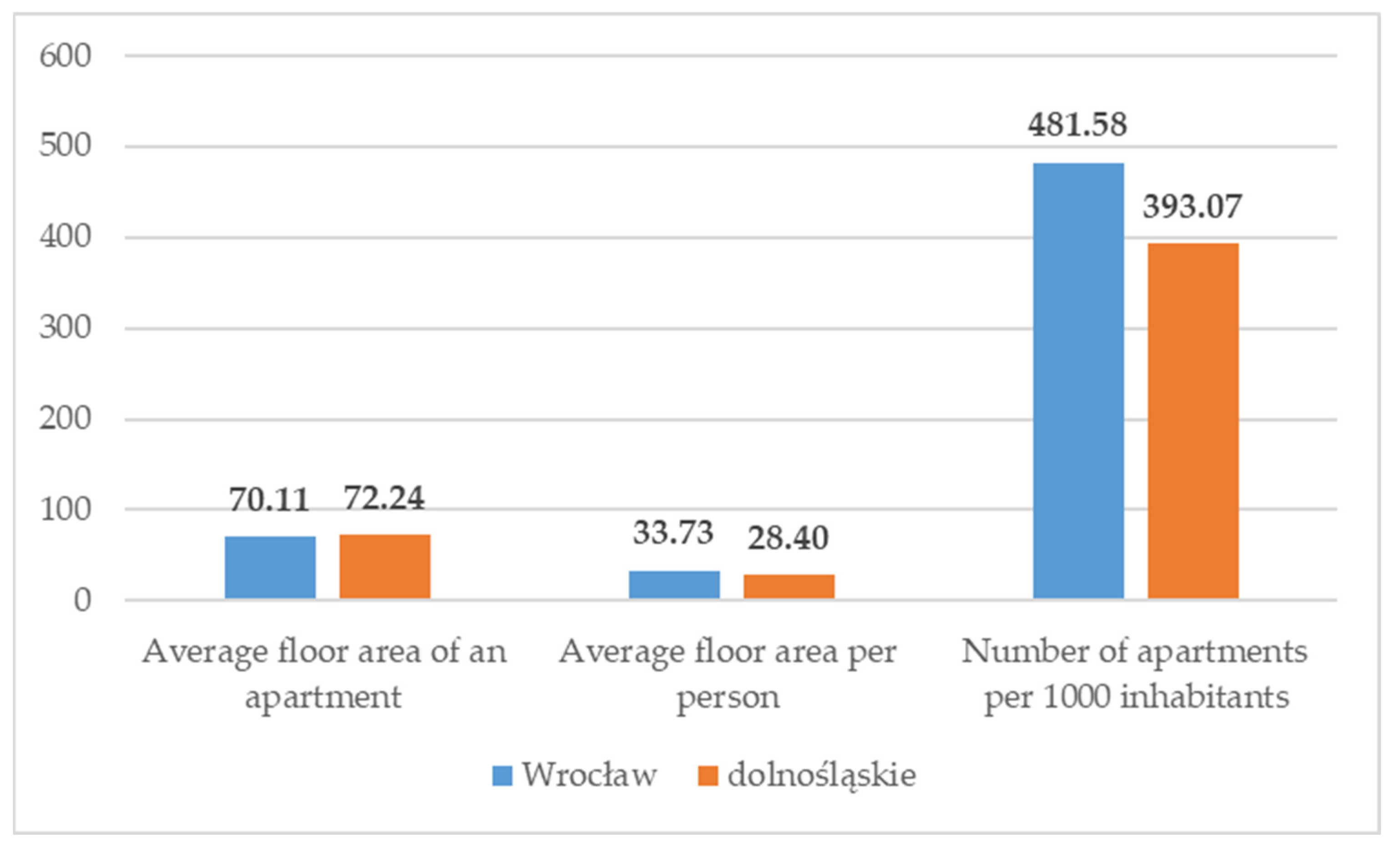 Smartcities 05 00046 g016 Smartcities 05 00046 g016