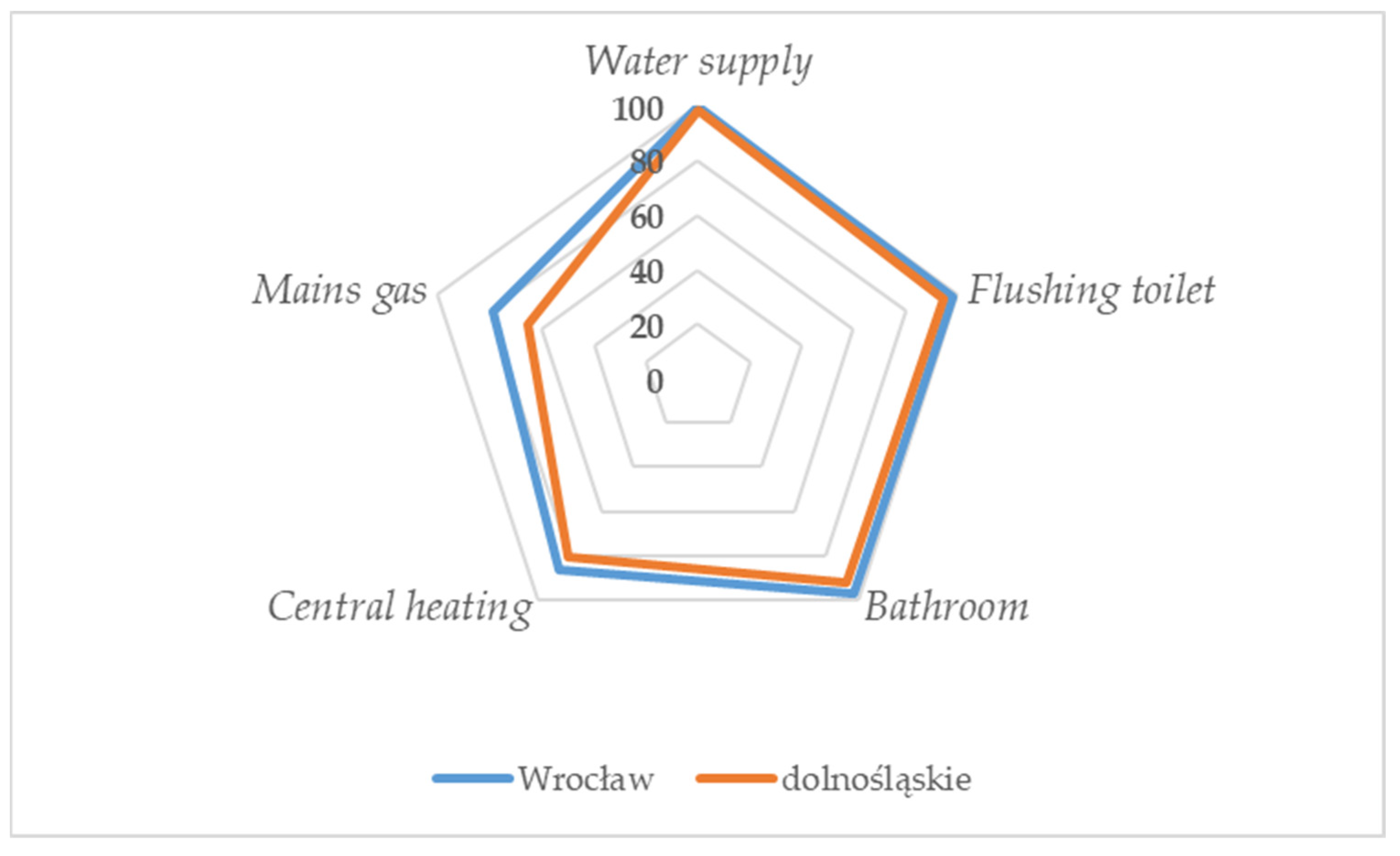 Smartcities 05 00046 g017 Smartcities 05 00046 g017