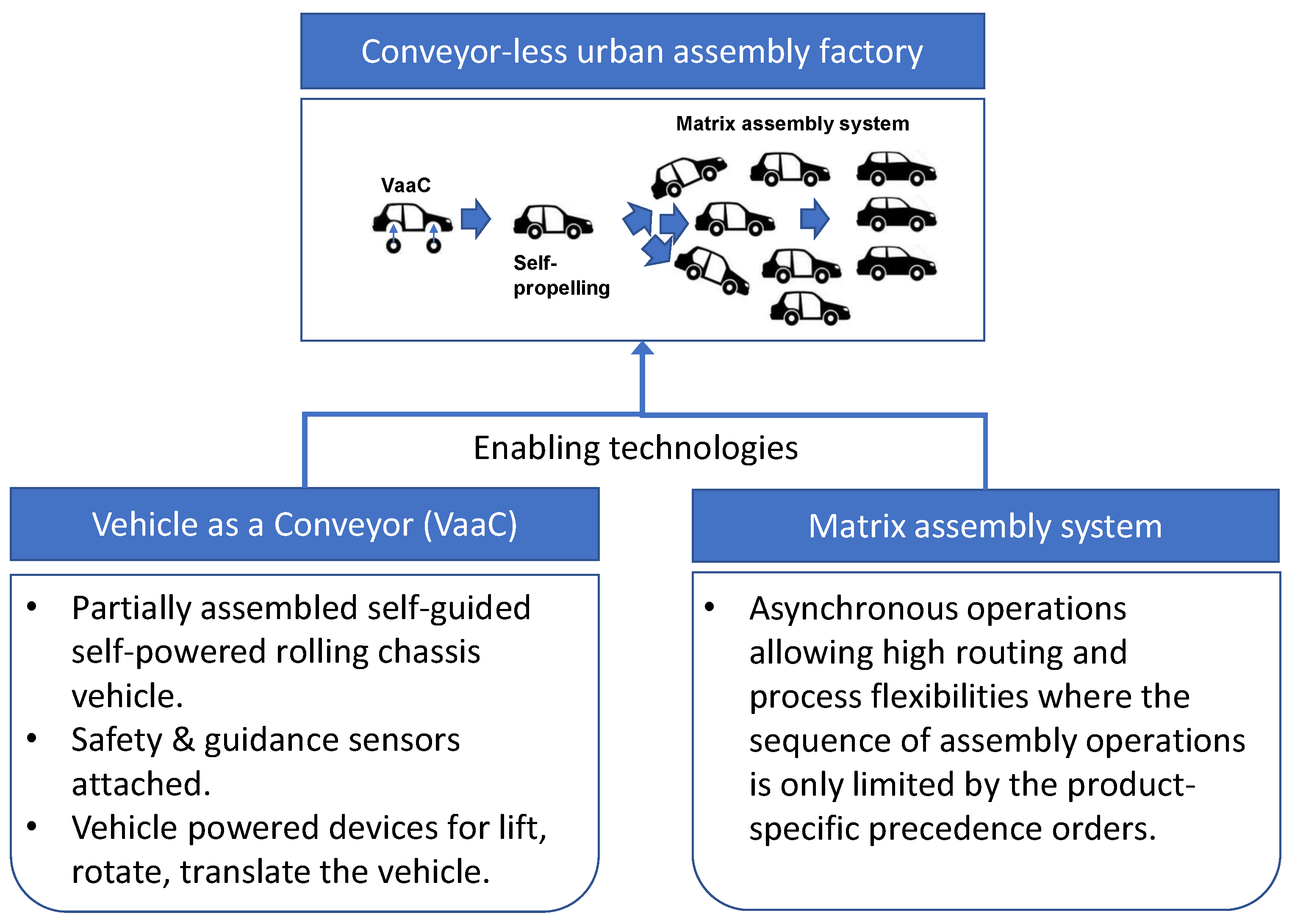 Smartcities 05 00047 g002 550
