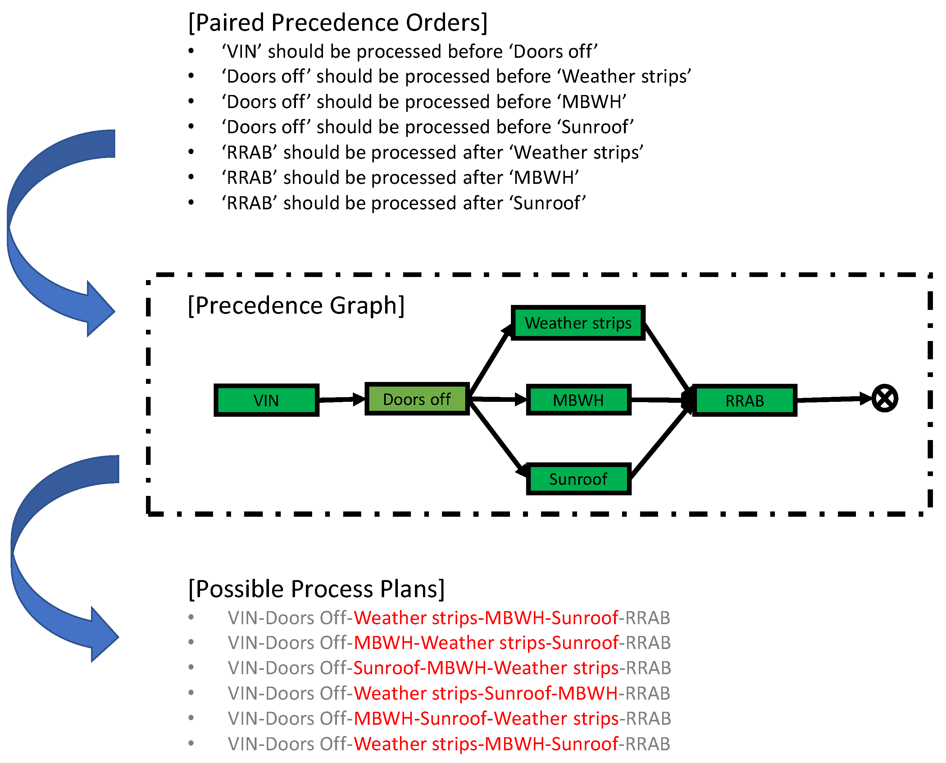 Smartcities 05 00047 g006 550