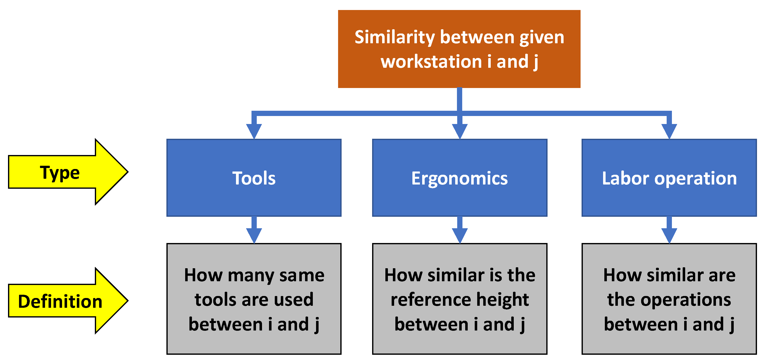 Smartcities 05 00047 g008 550