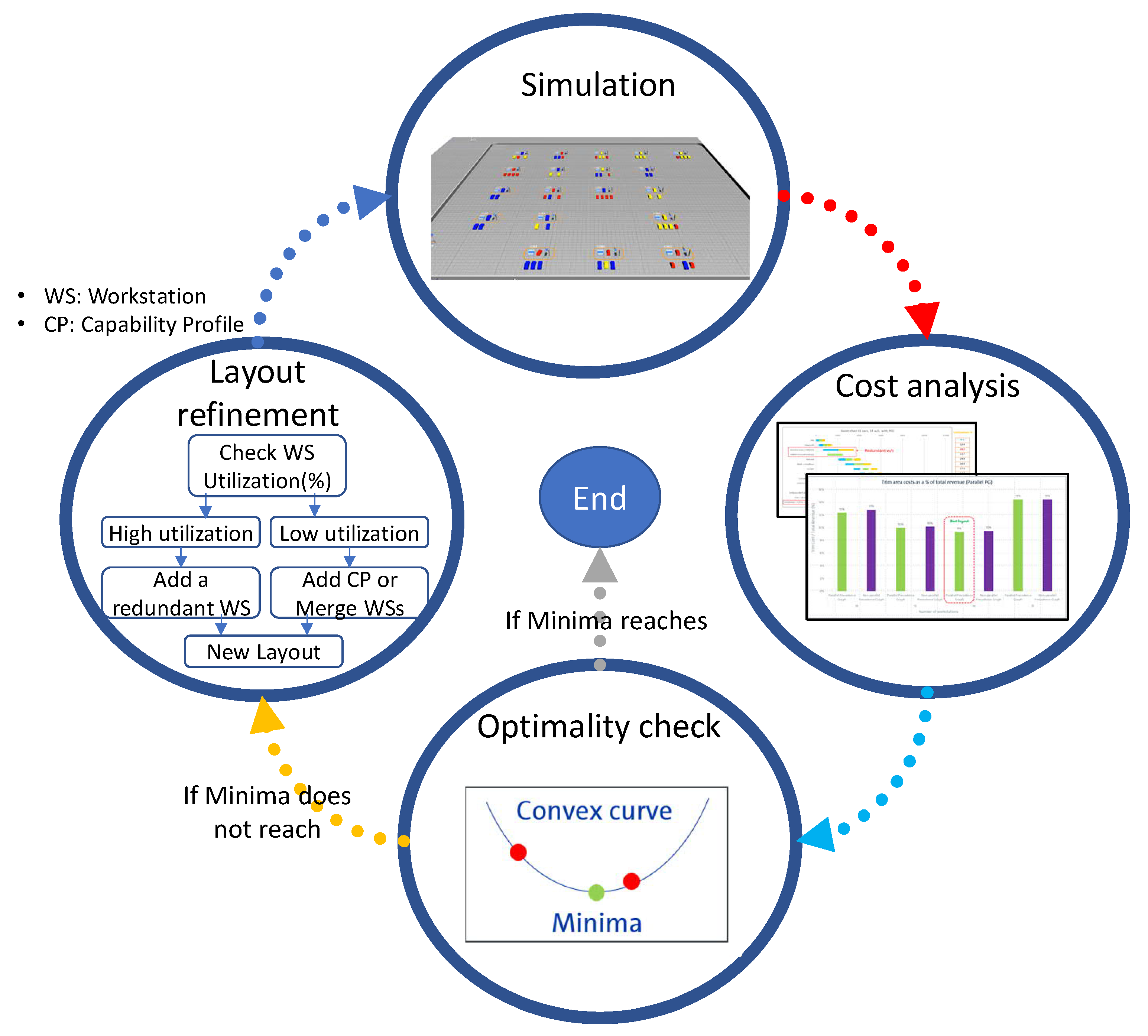 Smartcities 05 00047 g009 550