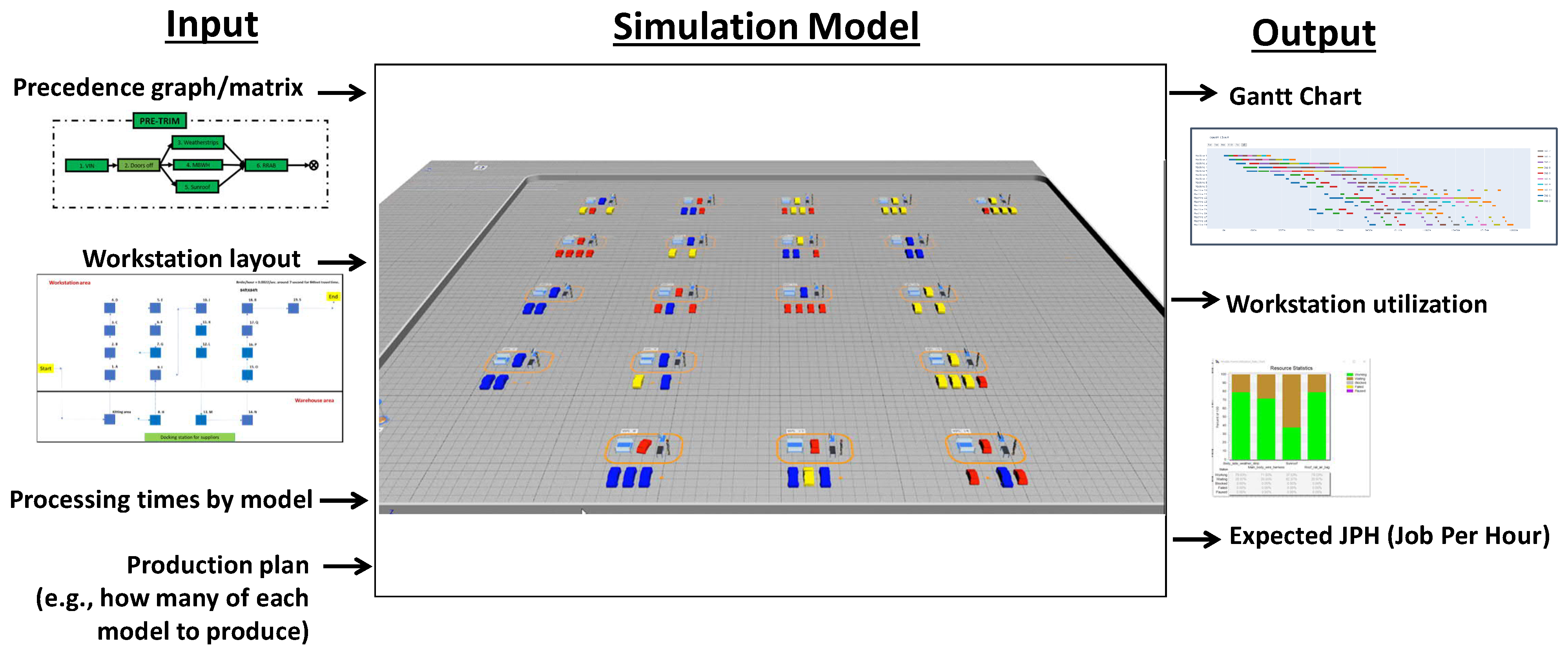 Smartcities 05 00047 g010 550