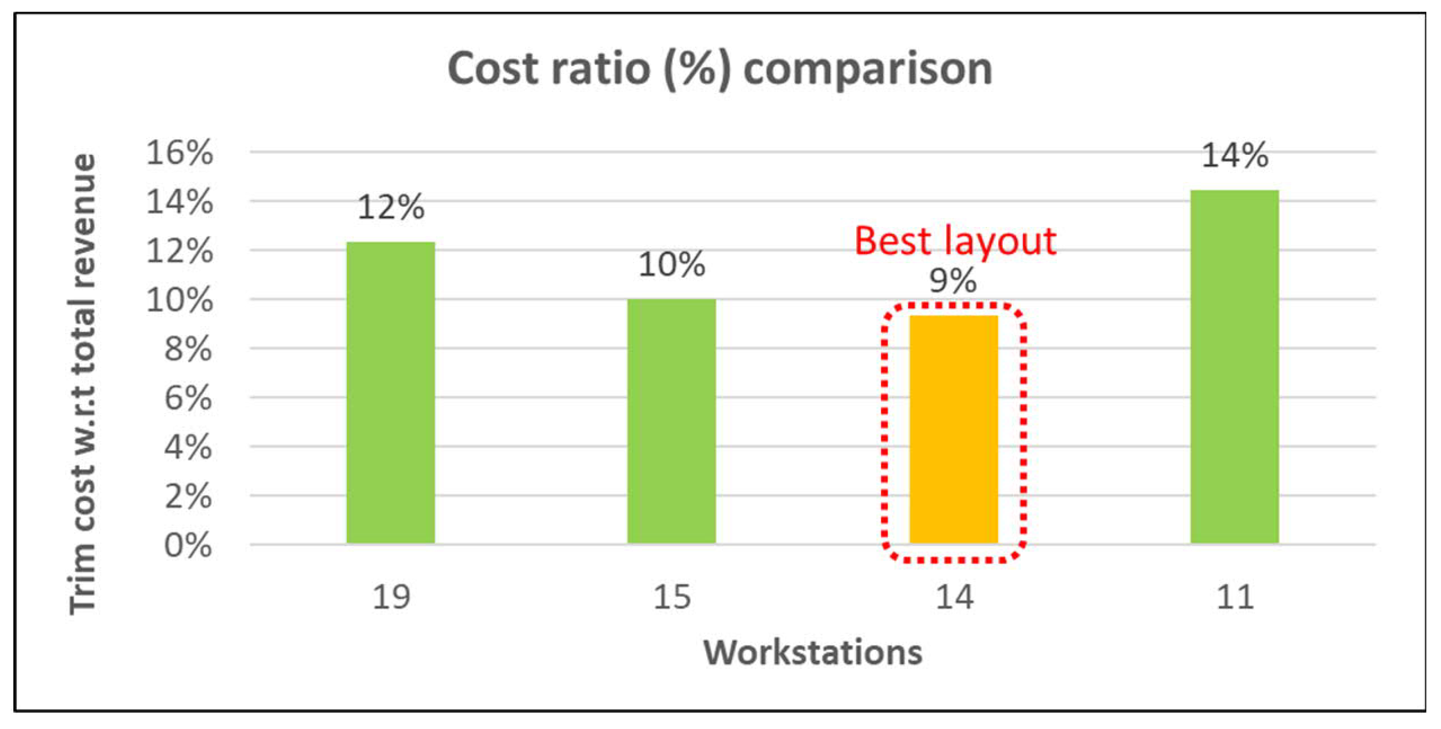Smartcities 05 00047 g011 550