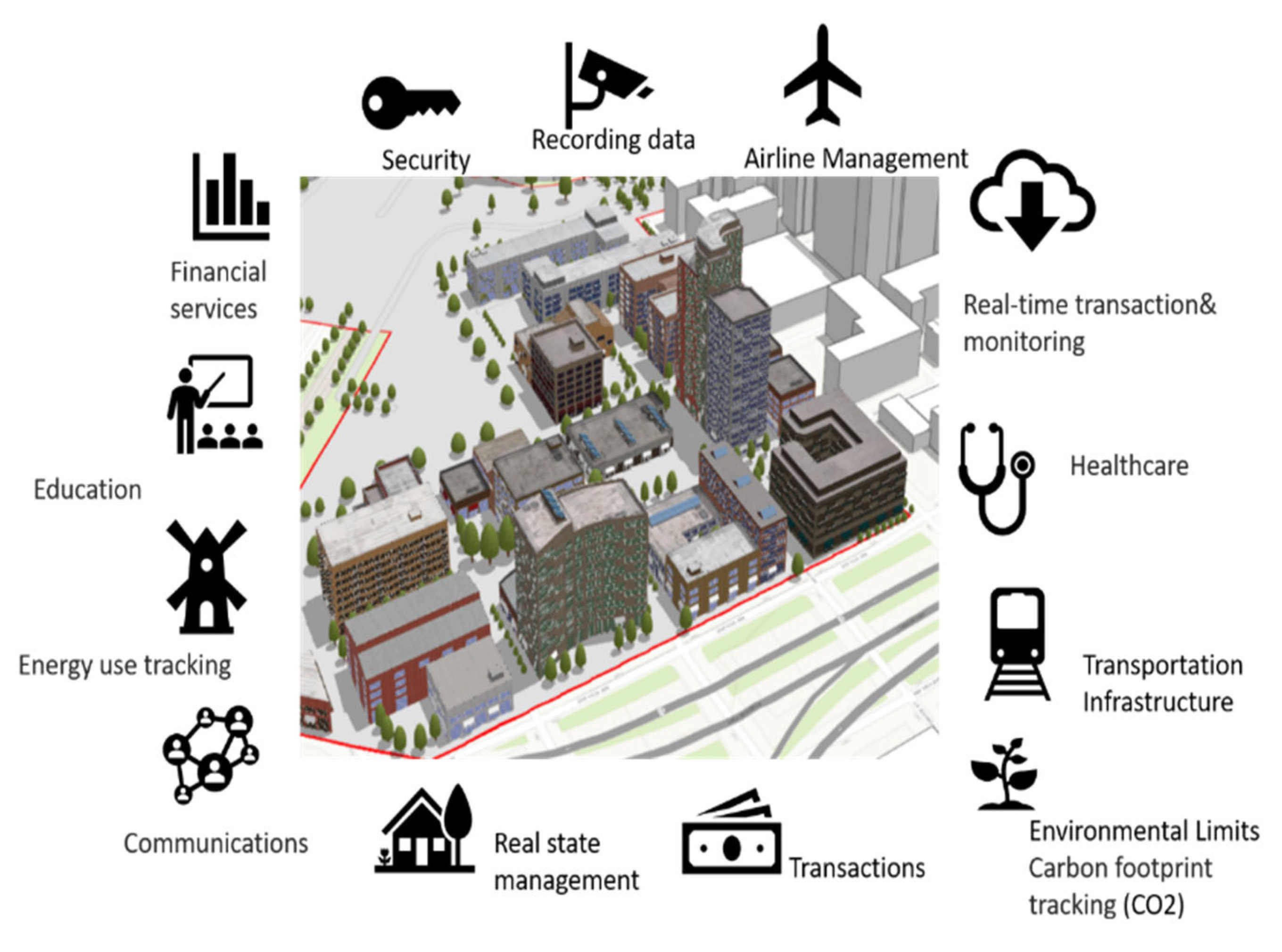 South Korea implements blockchain shared parking, part of smart city  initiative - Ledger Insights - blockchain for enterprise