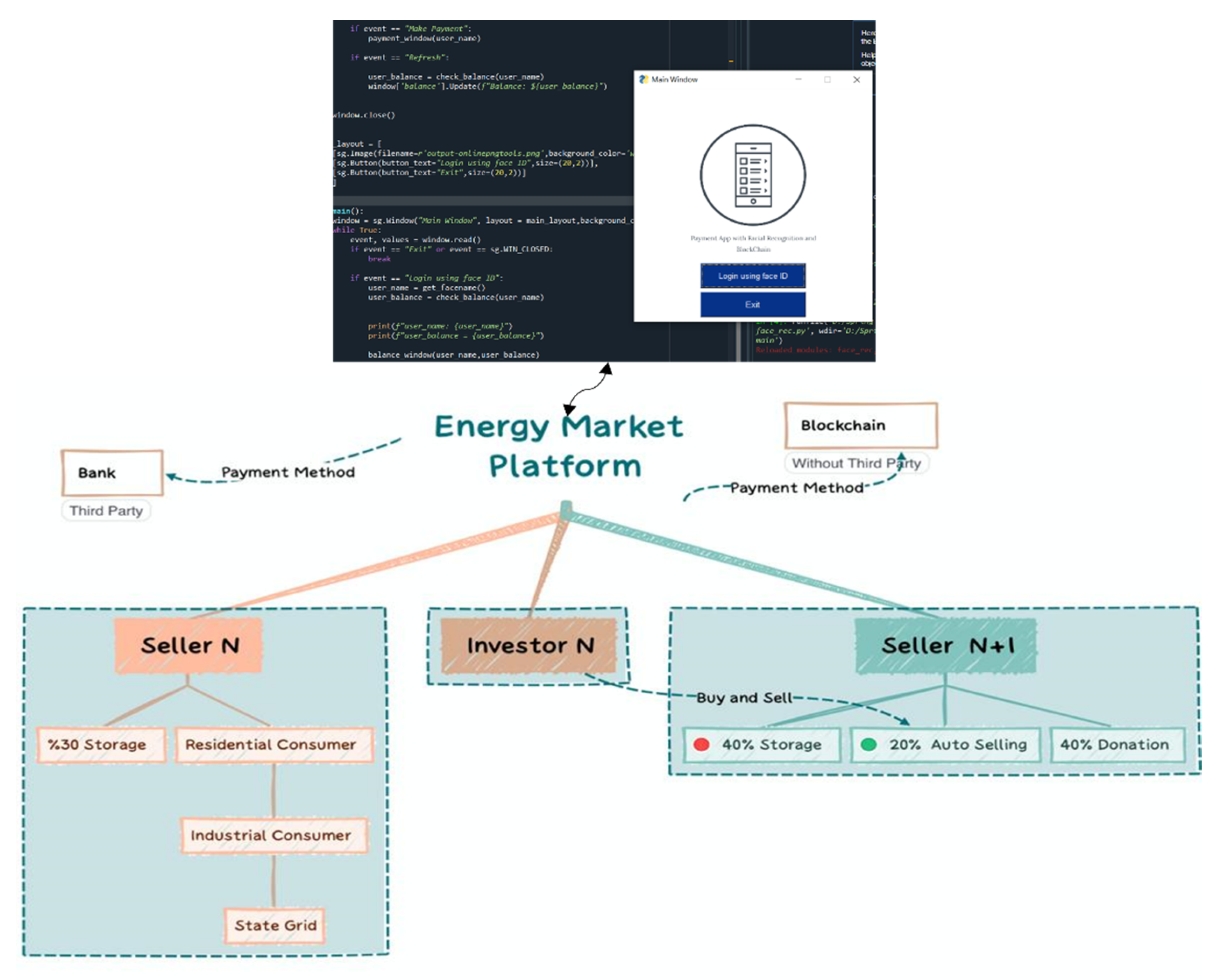 Smartcities 05 00049 g003