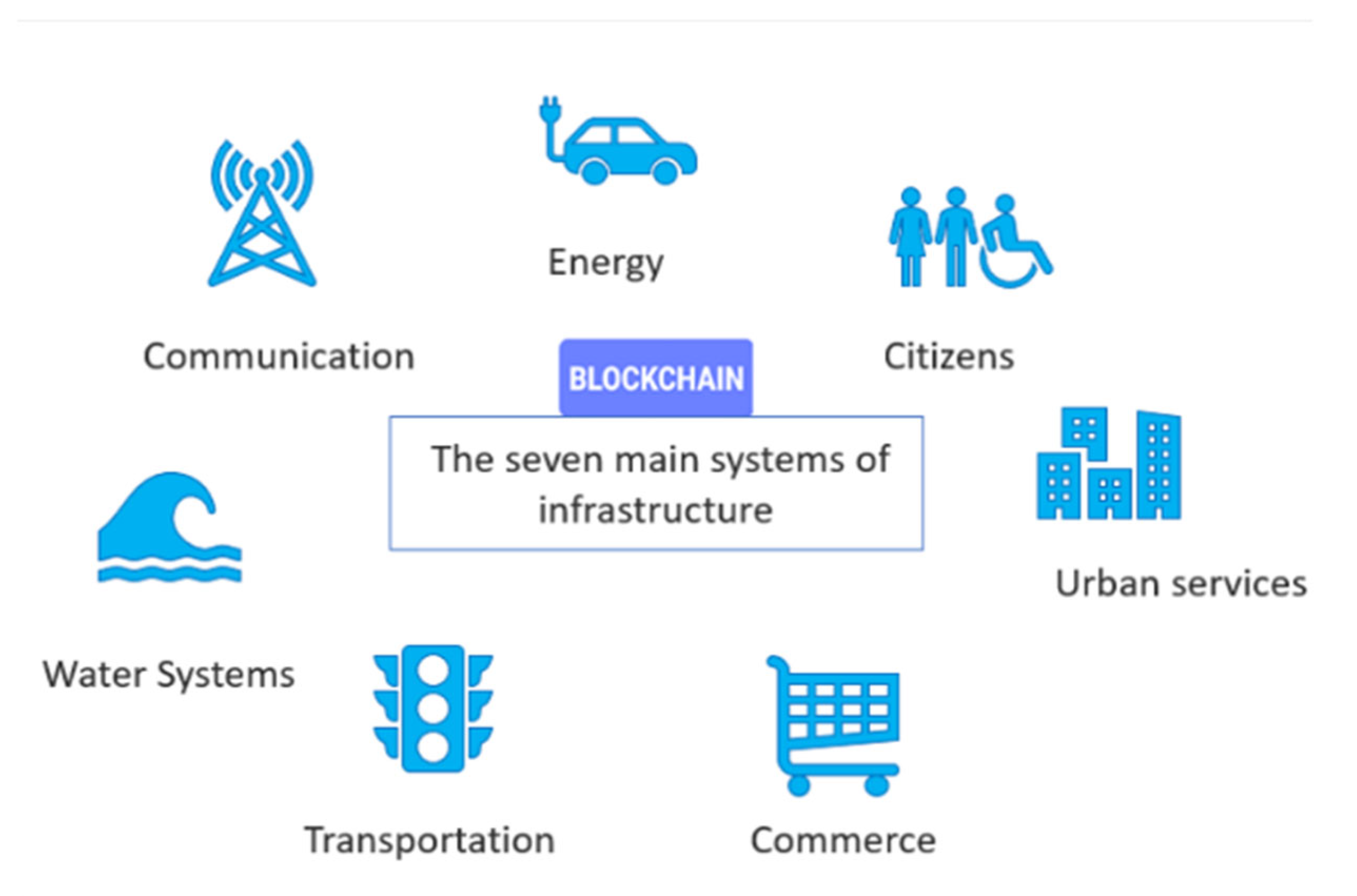 Smartcities 05 00049 g004