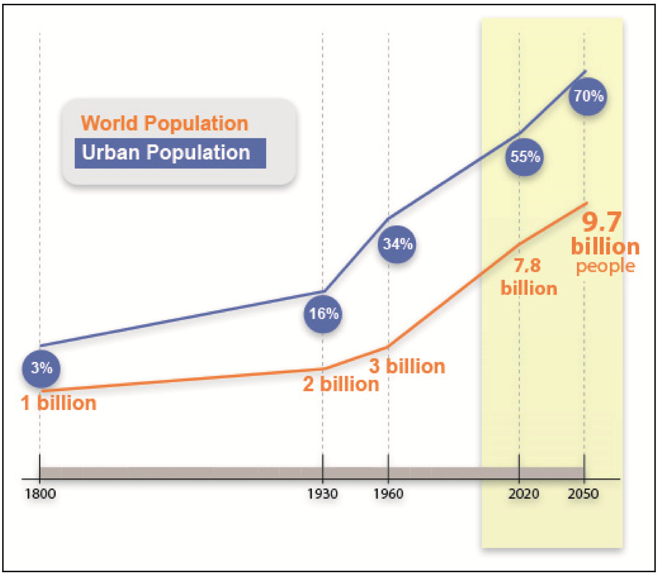 Smartcities 05 00050 g001