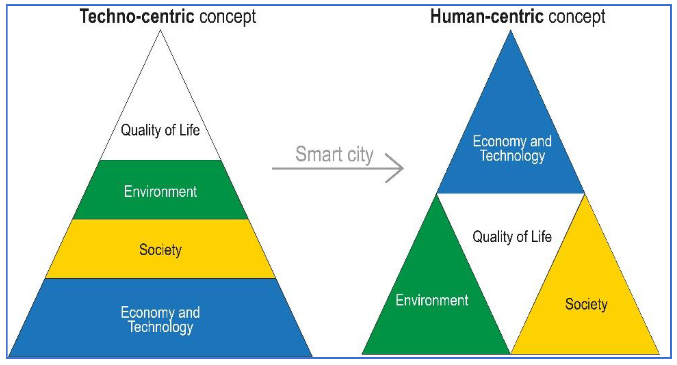 Smartcities 05 00050 g004